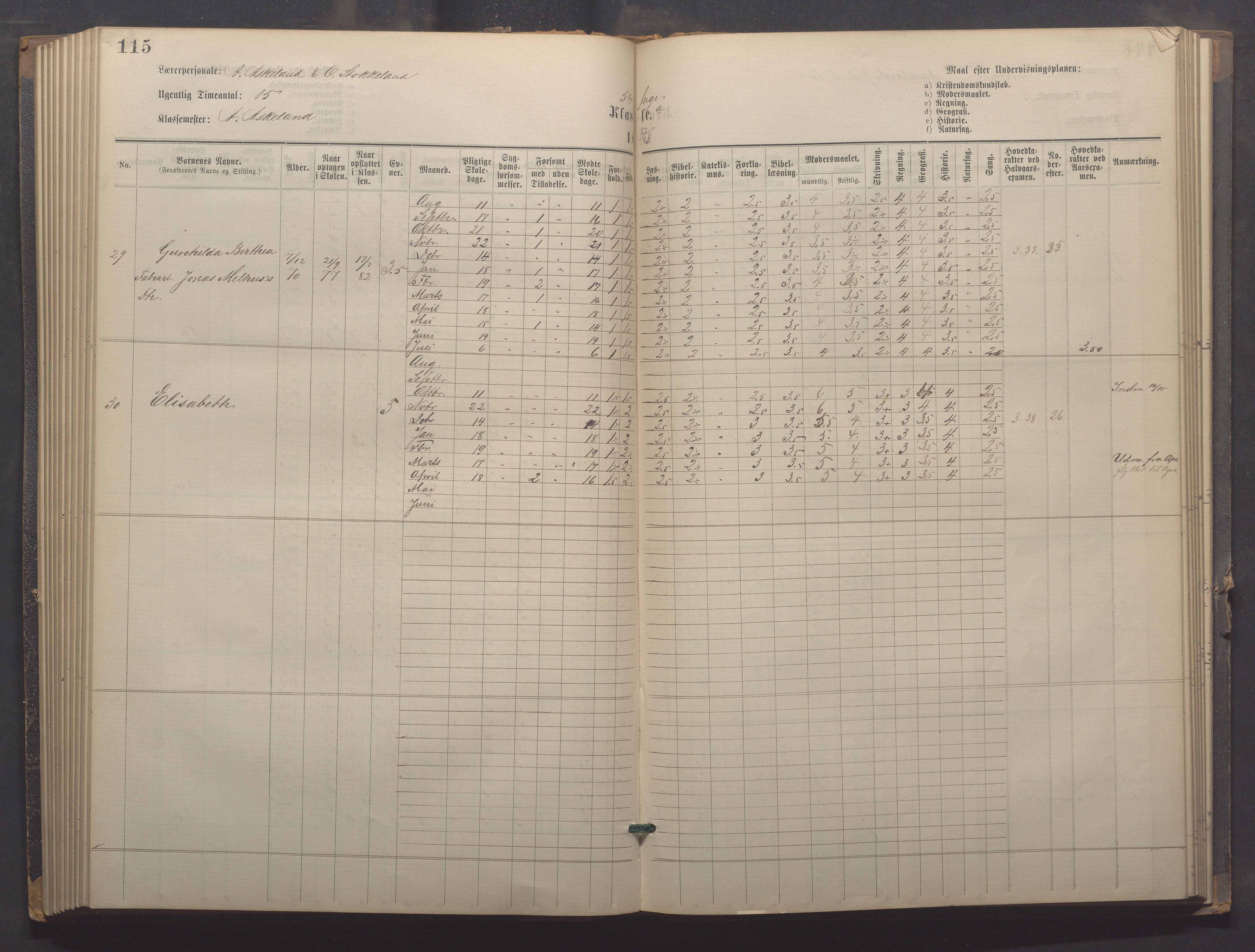 Egersund kommune (Ladested) - Egersund almueskole/folkeskole, IKAR/K-100521/H/L0021: Skoleprotokoll - Almueskolen, 7. klasse, 1878-1886, p. 115