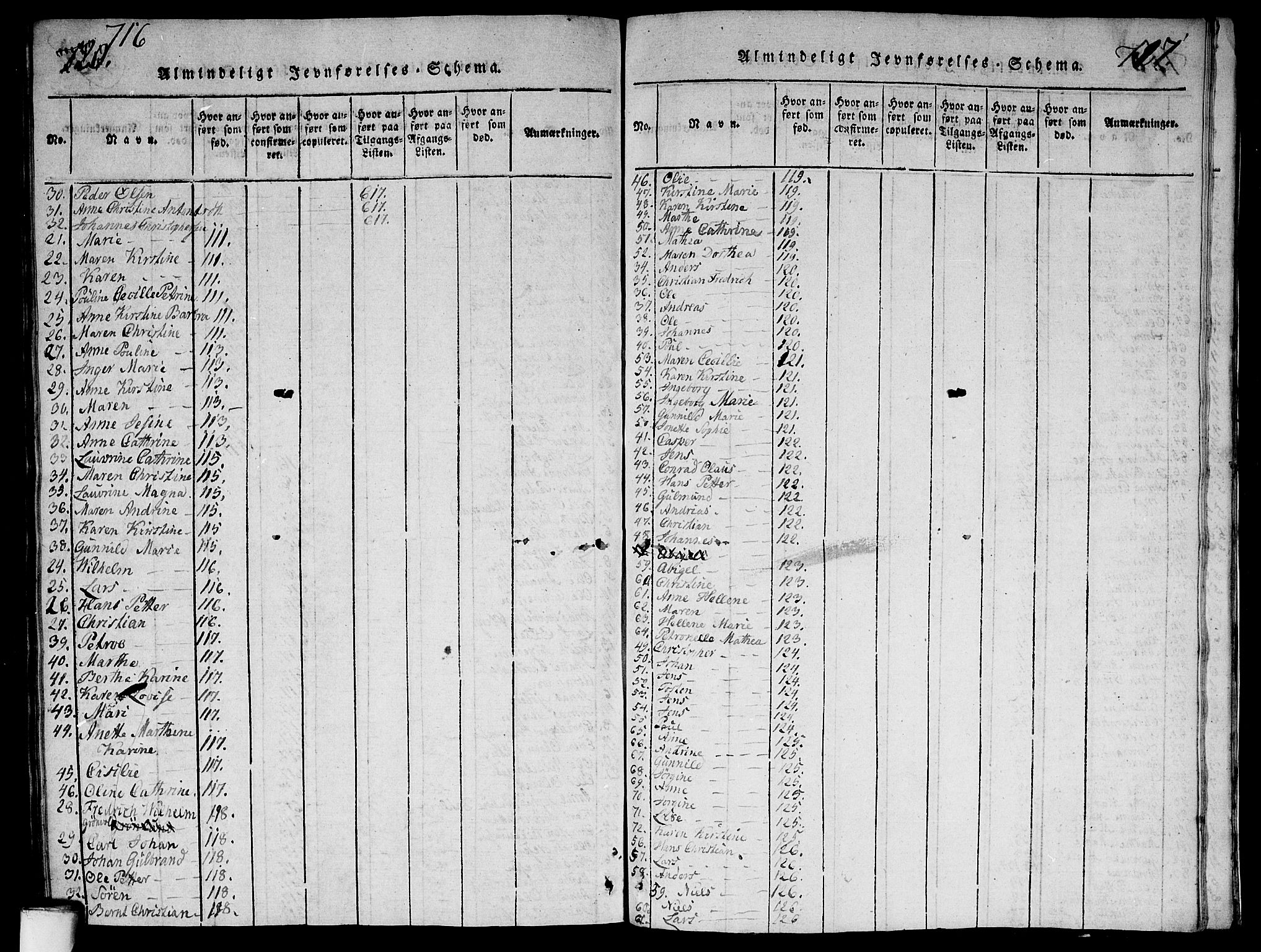 Aker prestekontor kirkebøker, AV/SAO-A-10861/G/L0002: Parish register (copy) no. 2, 1815-1819, p. 716-717