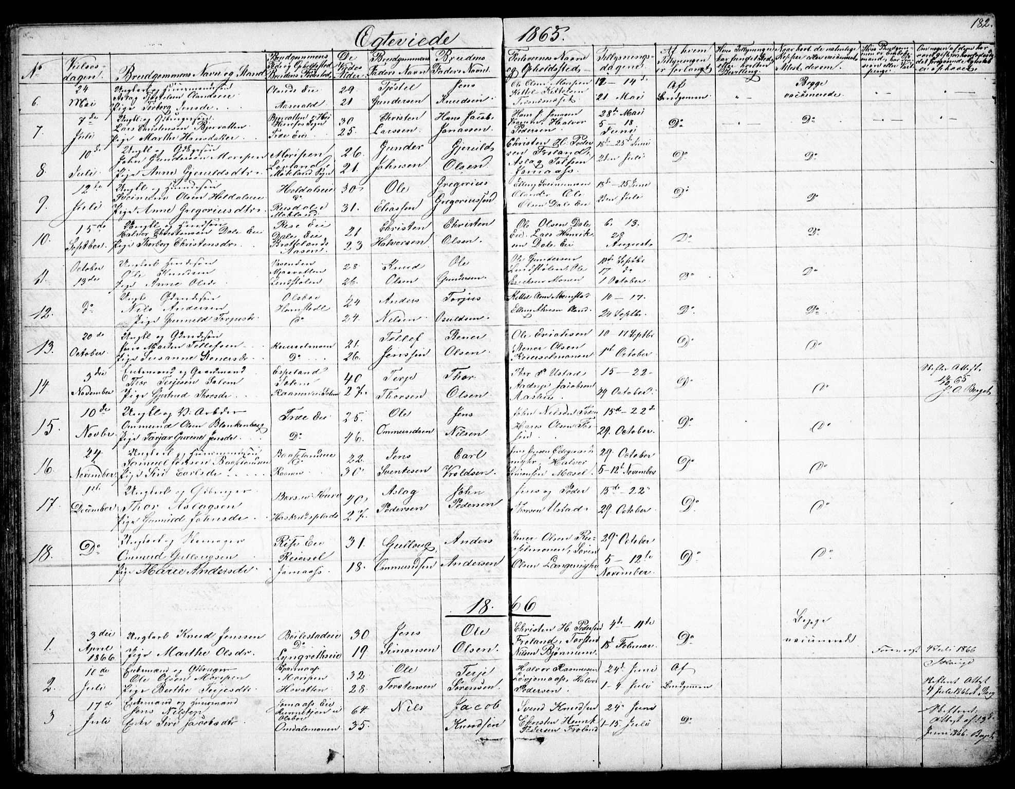Froland sokneprestkontor, SAK/1111-0013/F/Fb/L0008: Parish register (copy) no. B 8, 1843-1875, p. 182