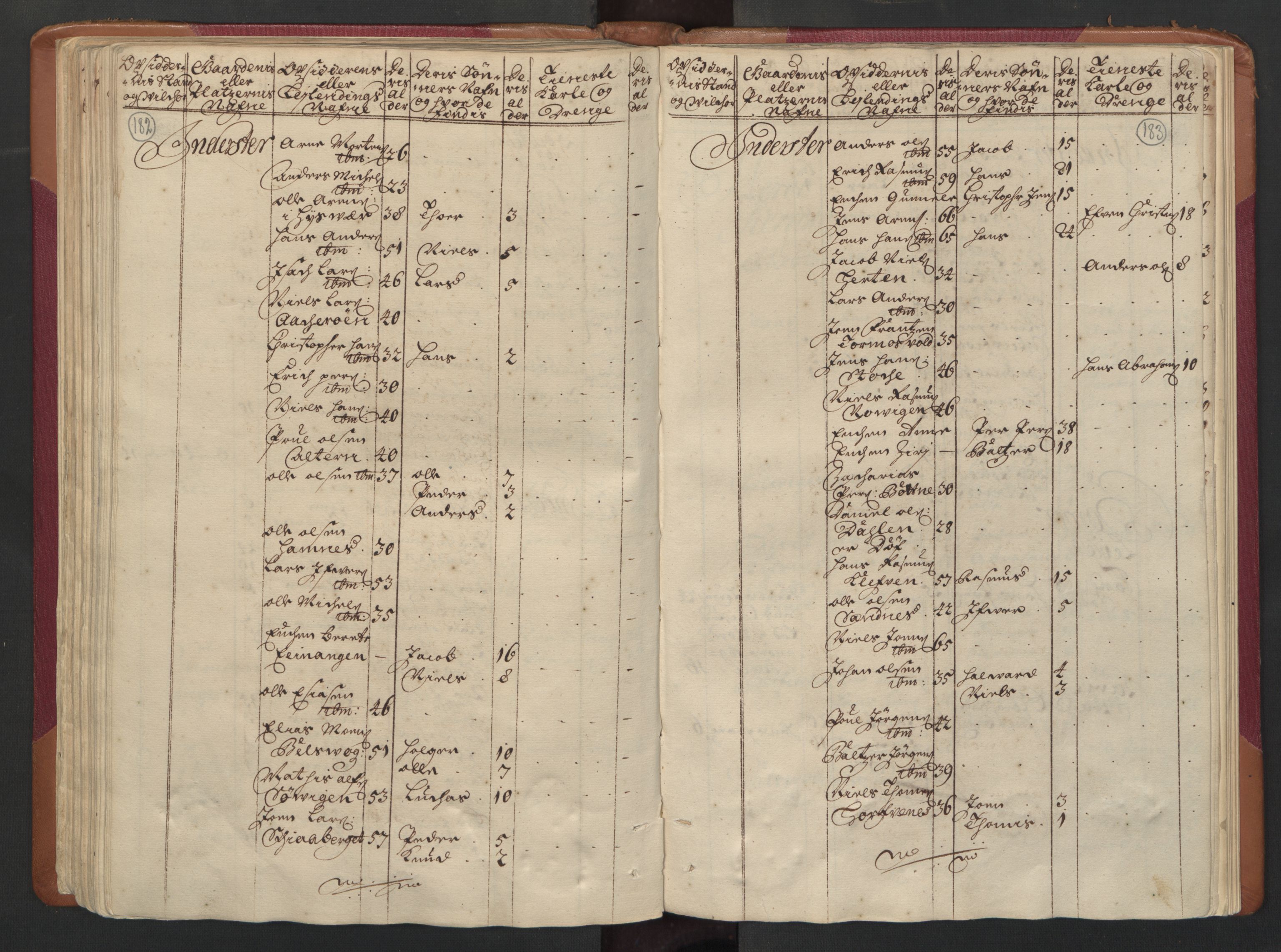 RA, Census (manntall) 1701, no. 16: Helgeland fogderi, 1701, p. 182-183