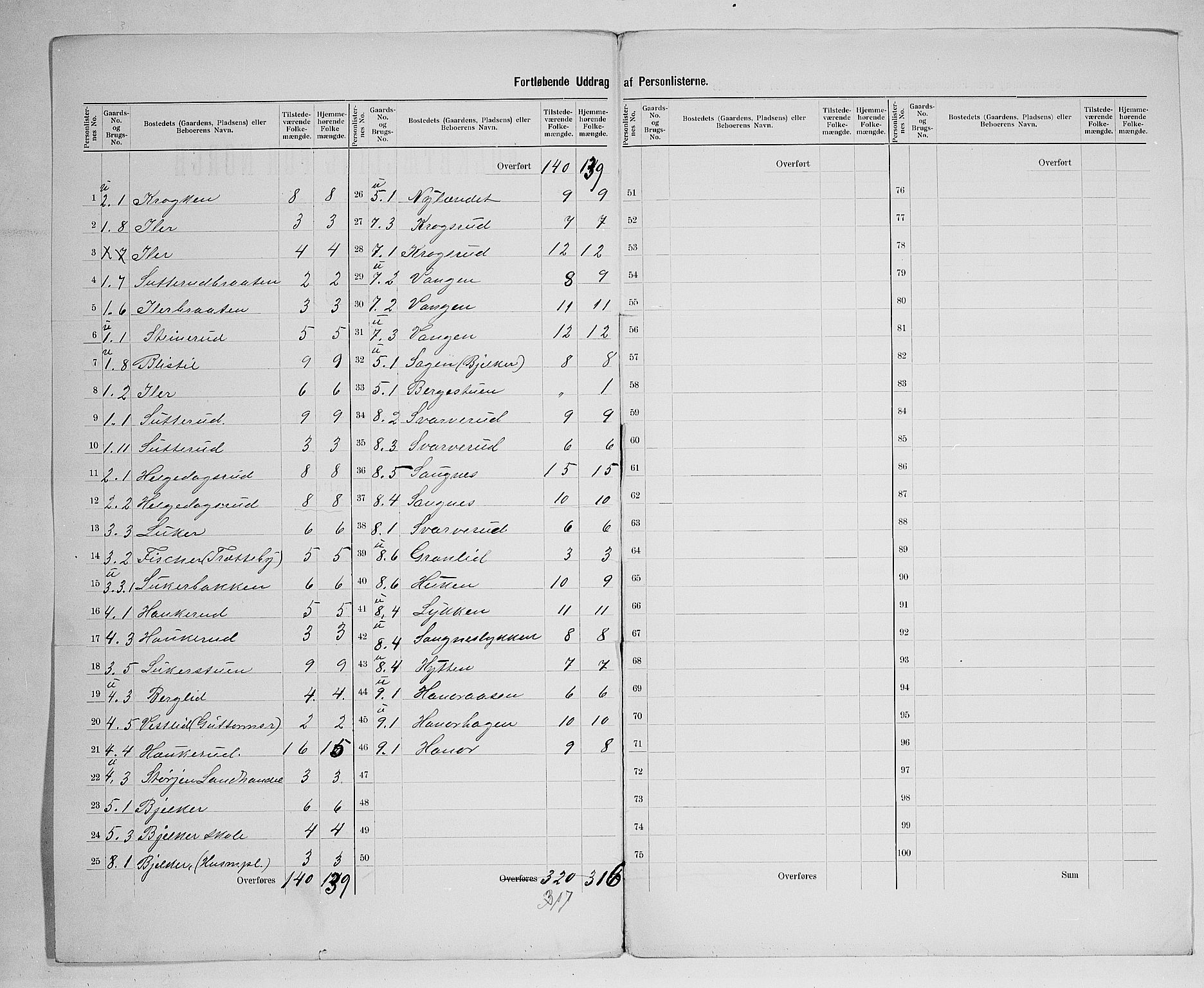 SAH, 1900 census for Nord-Odal, 1900, p. 17