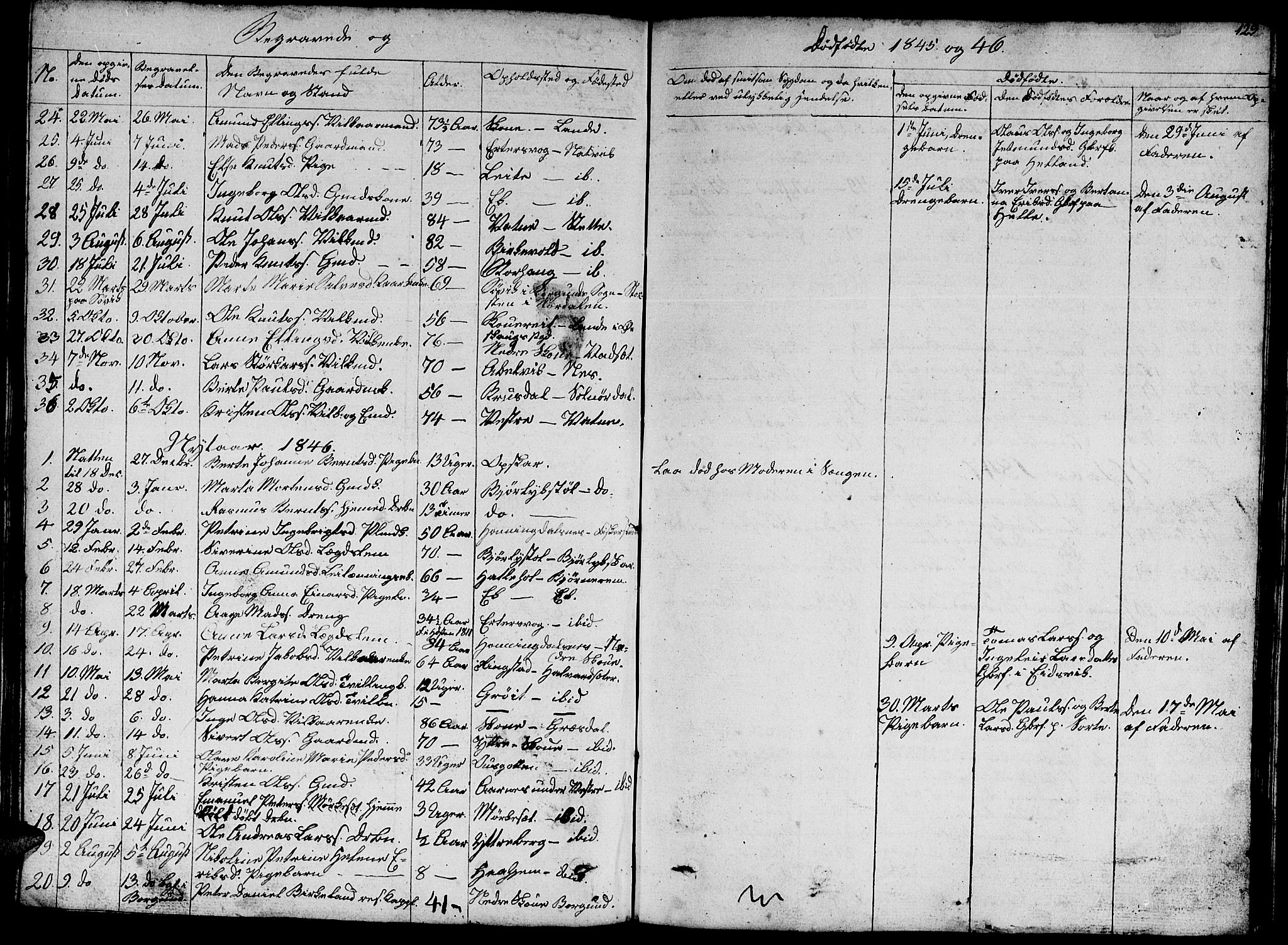 Ministerialprotokoller, klokkerbøker og fødselsregistre - Møre og Romsdal, AV/SAT-A-1454/524/L0362: Parish register (copy) no. 524C03, 1840-1854, p. 129