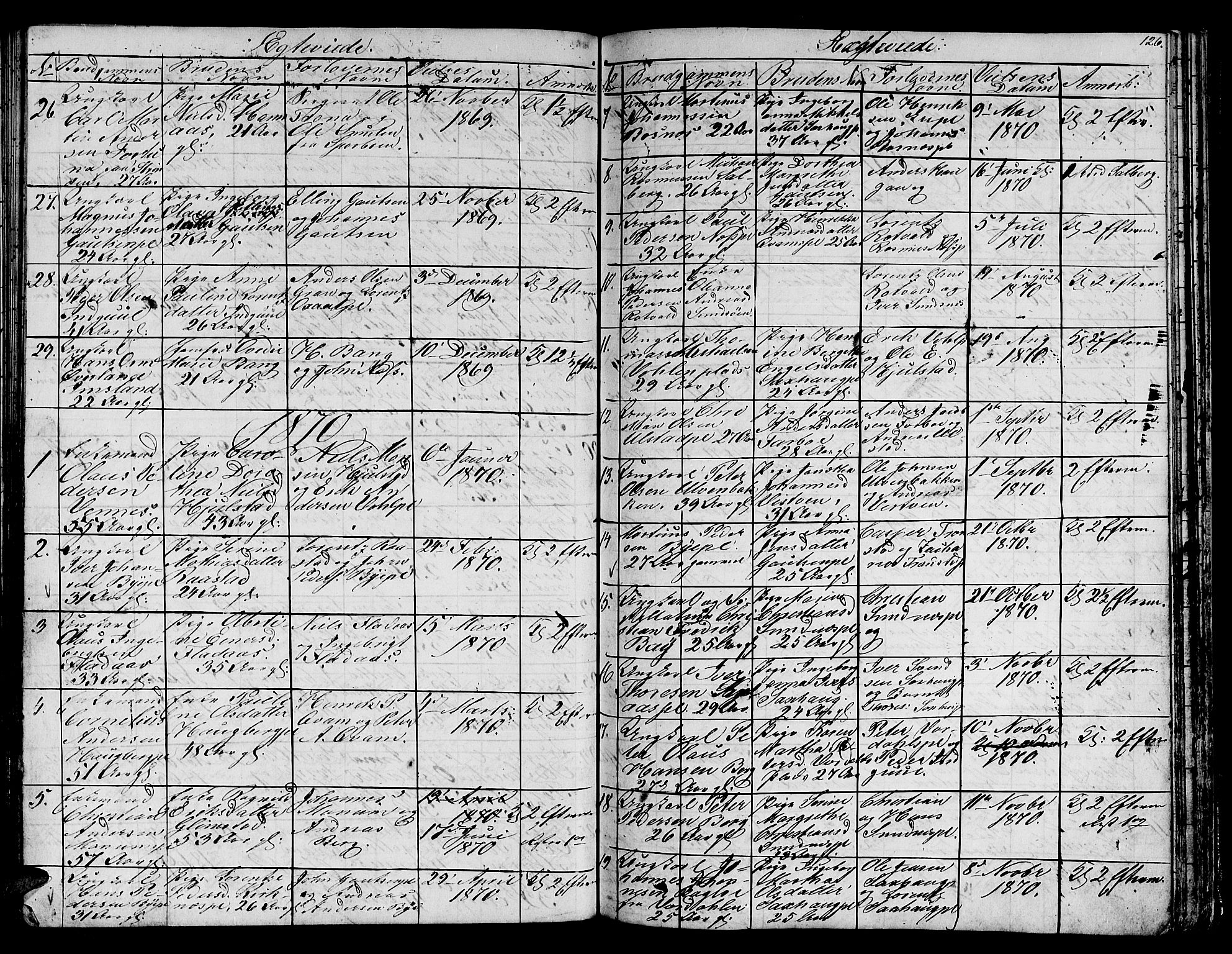 Ministerialprotokoller, klokkerbøker og fødselsregistre - Nord-Trøndelag, SAT/A-1458/730/L0299: Parish register (copy) no. 730C02, 1849-1871, p. 126