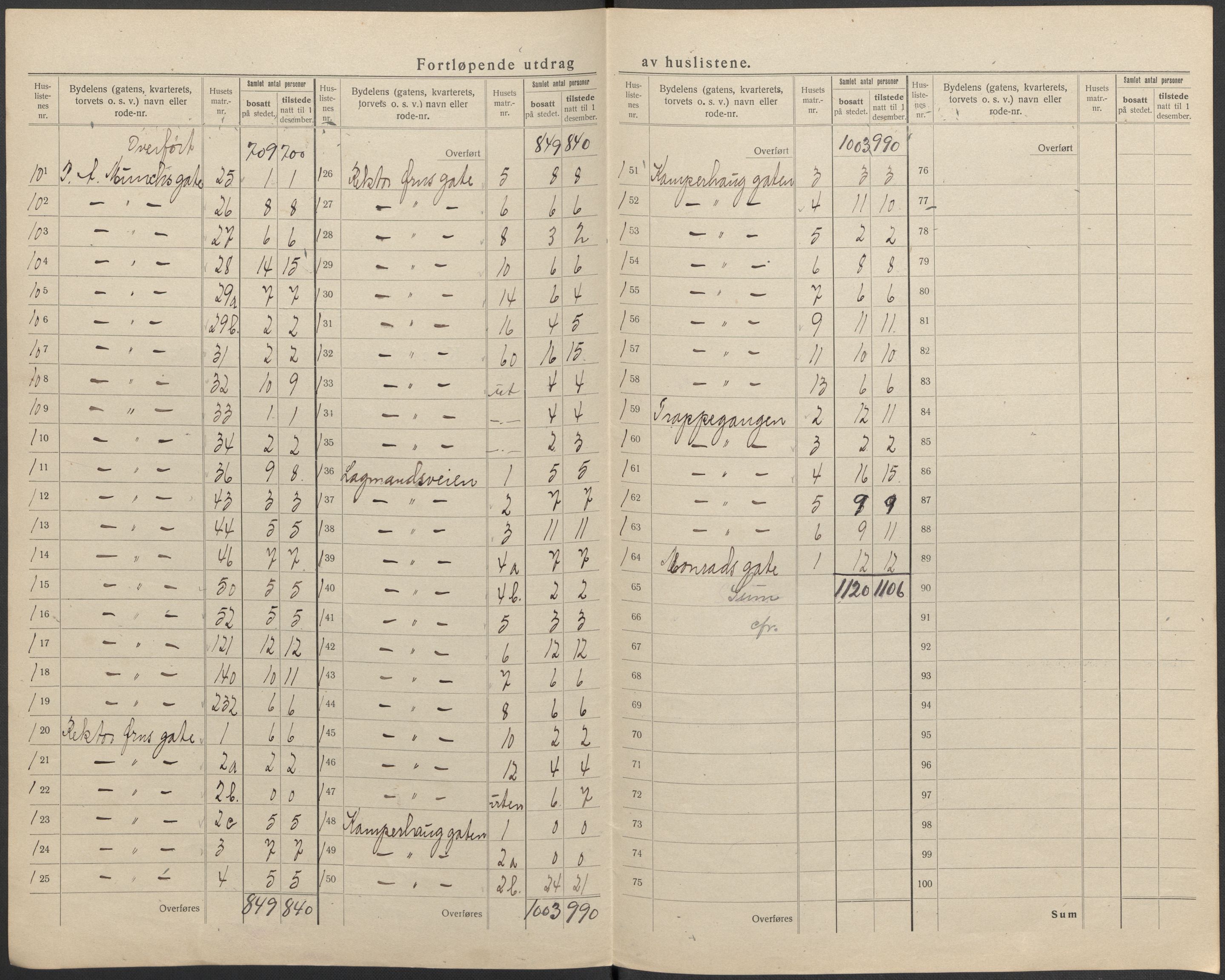 SAKO, 1920 census for Skien, 1920, p. 44