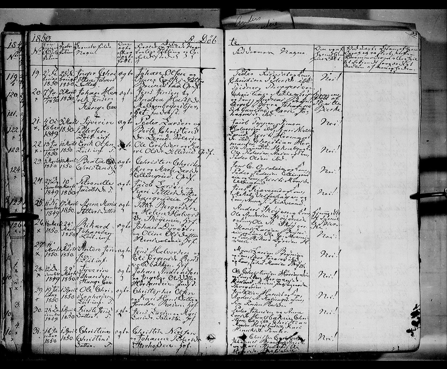 Romedal prestekontor, SAH/PREST-004/K/L0004: Parish register (official) no. 4, 1847-1861, p. 33