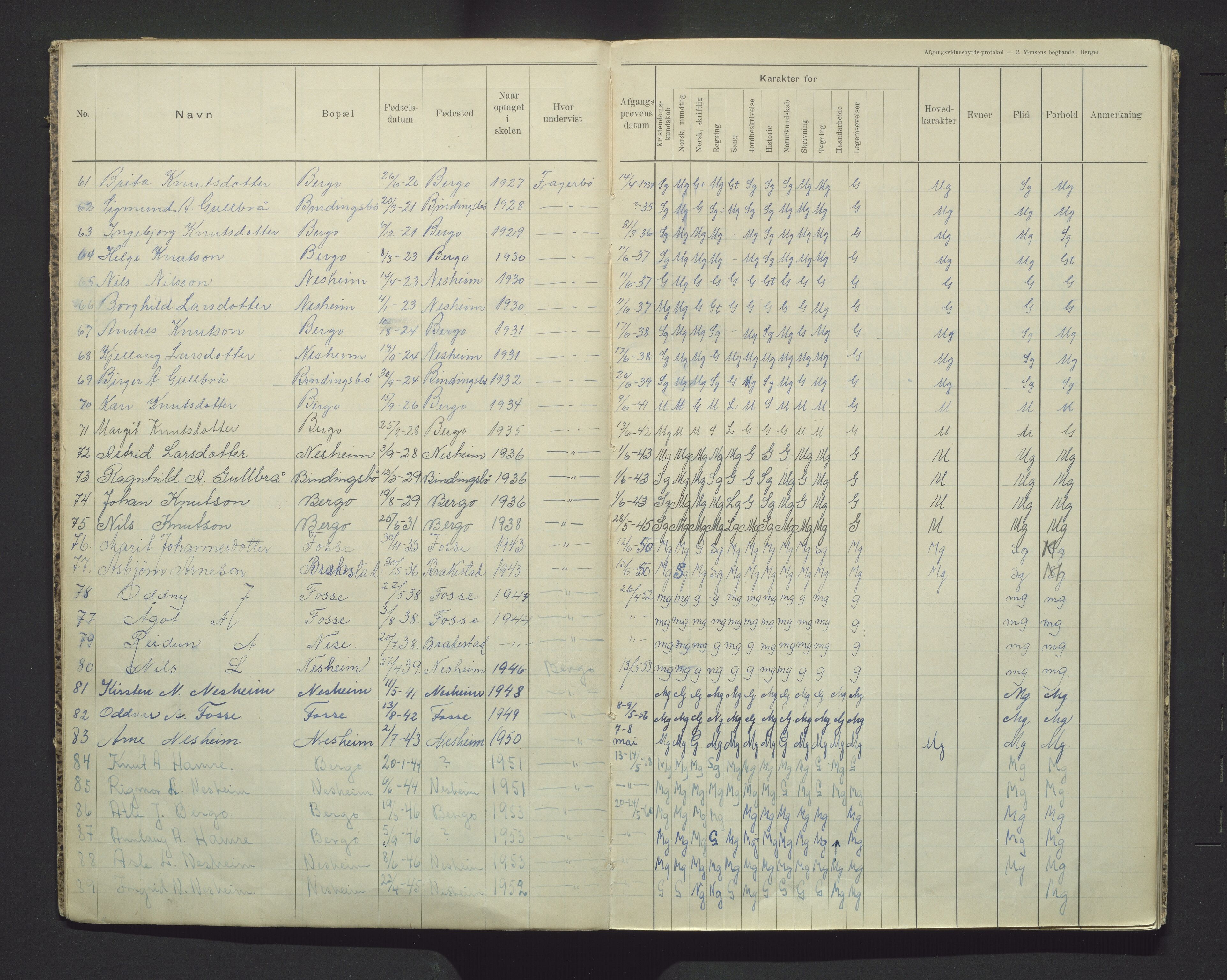 Vaksdal kommune. Barneskulane, IKAH/1251b-231/F/Fa/L0001: Avgangsvitnemålsprotokoll for Nesheim krins, Eksingedalen, 1903-1966