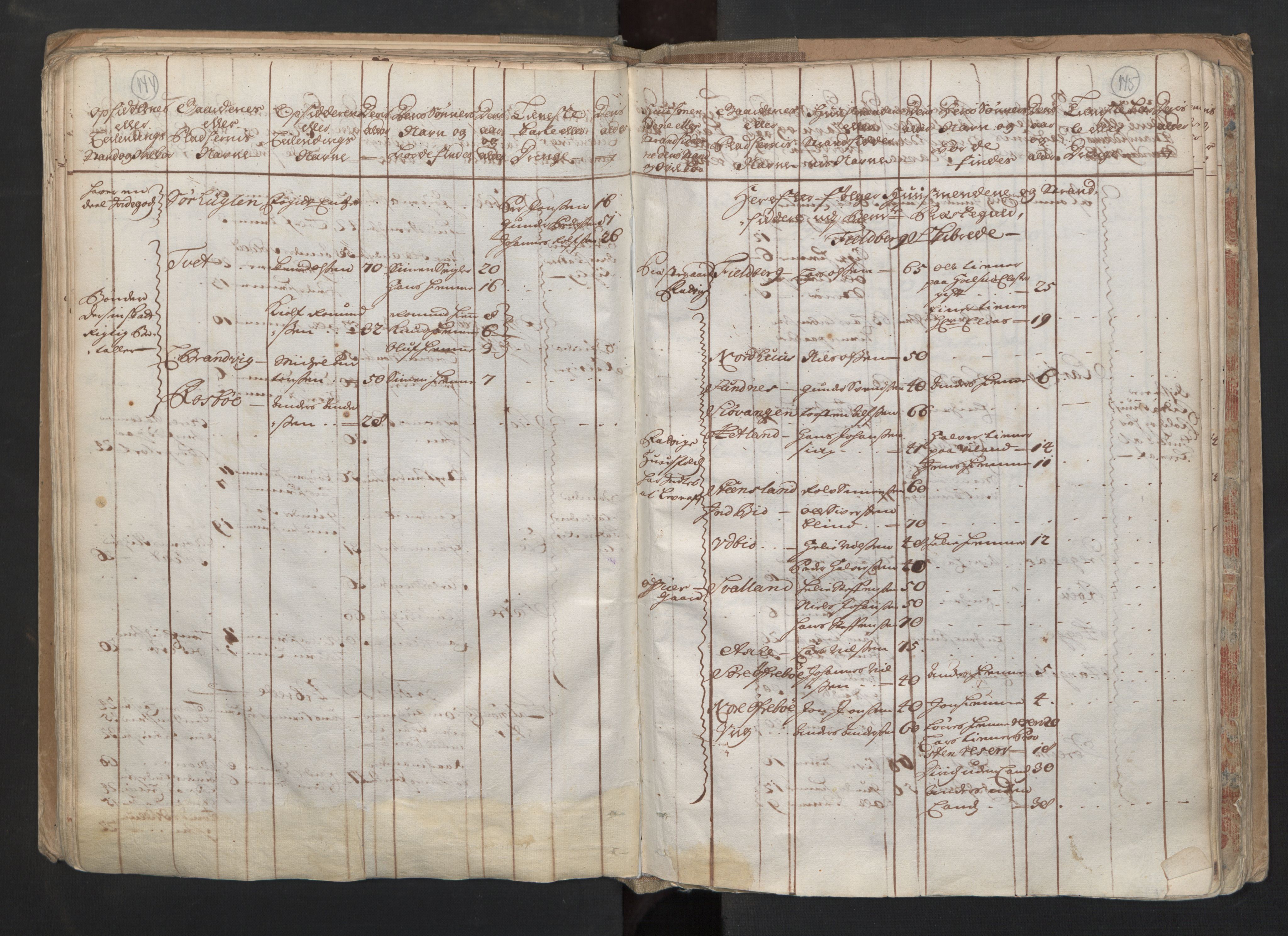 RA, Census (manntall) 1701, no. 6: Sunnhordland fogderi and Hardanger fogderi, 1701, p. 144-145