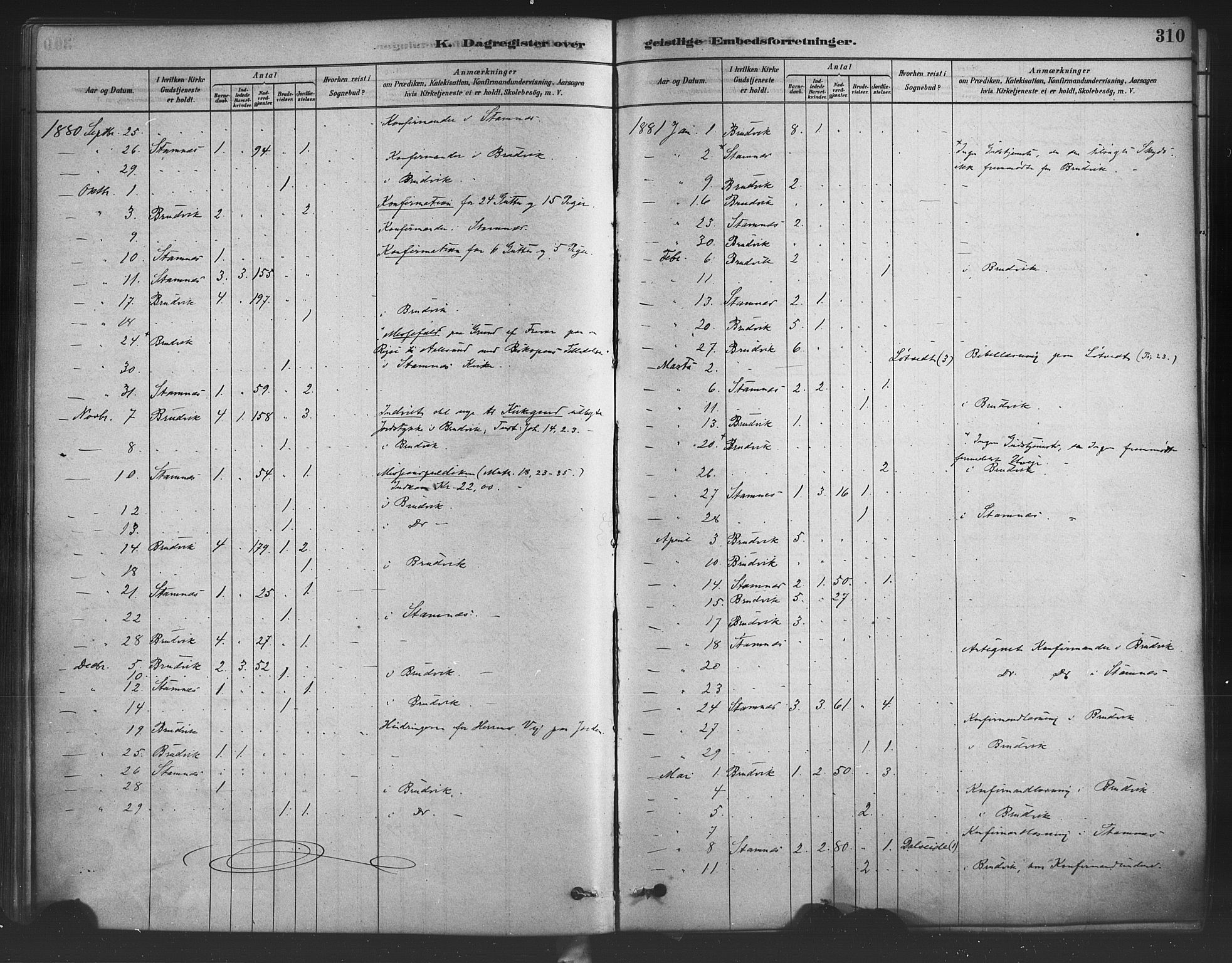 Bruvik Sokneprestembete, SAB/A-74701/H/Haa: Parish register (official) no. B 1, 1878-1904, p. 310