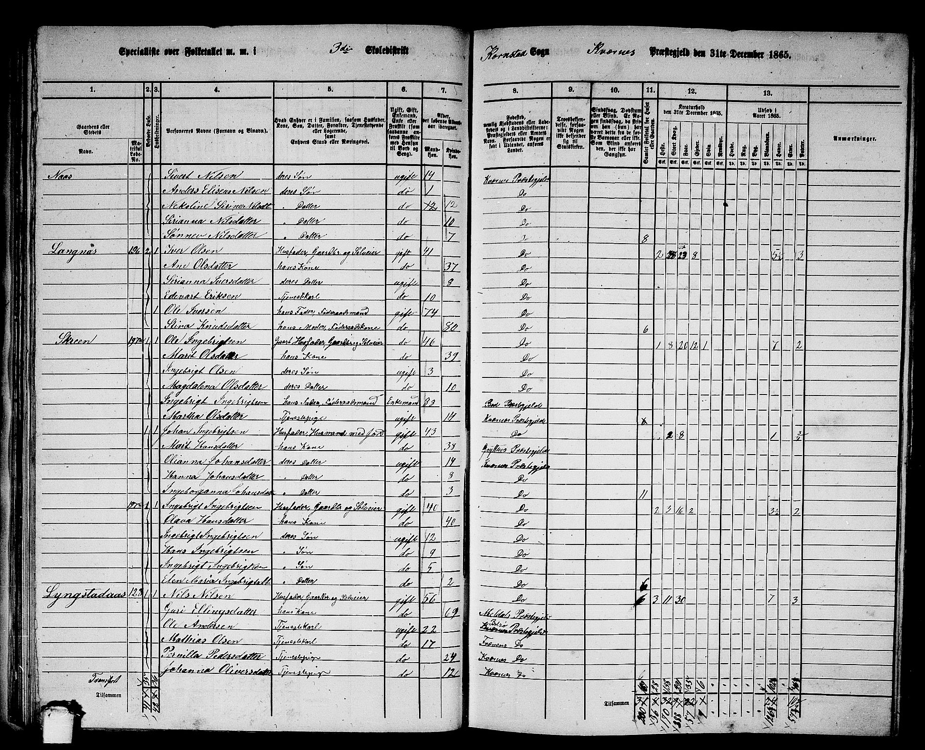 RA, 1865 census for Kvernes, 1865, p. 51