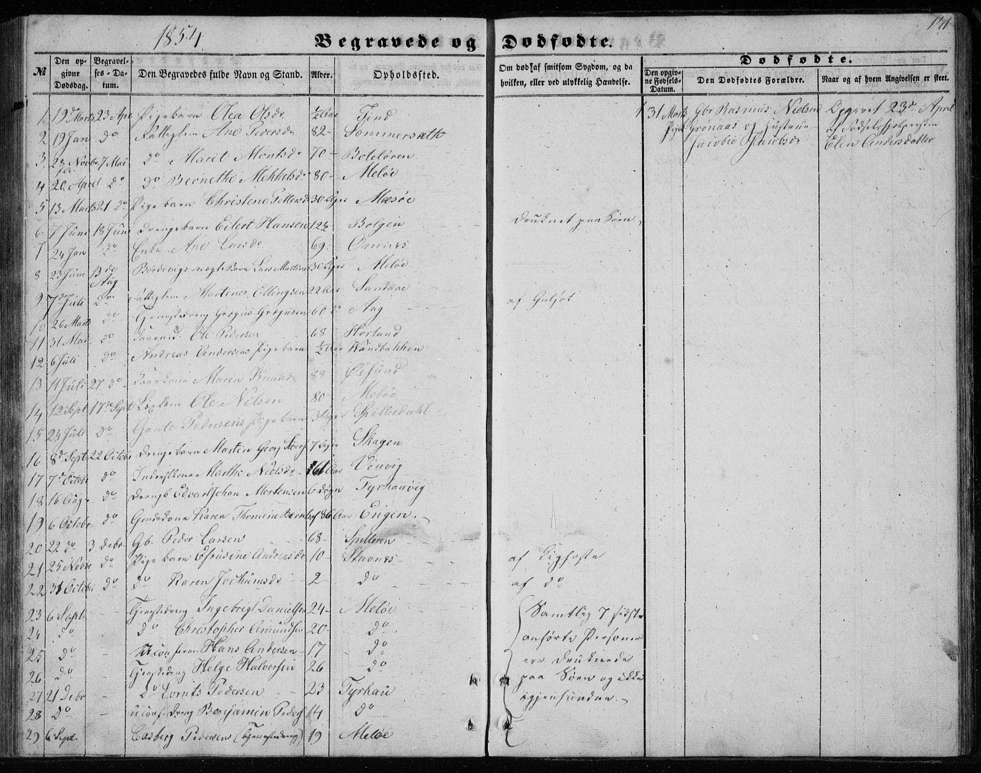 Ministerialprotokoller, klokkerbøker og fødselsregistre - Nordland, AV/SAT-A-1459/843/L0633: Parish register (copy) no. 843C02, 1853-1873, p. 141