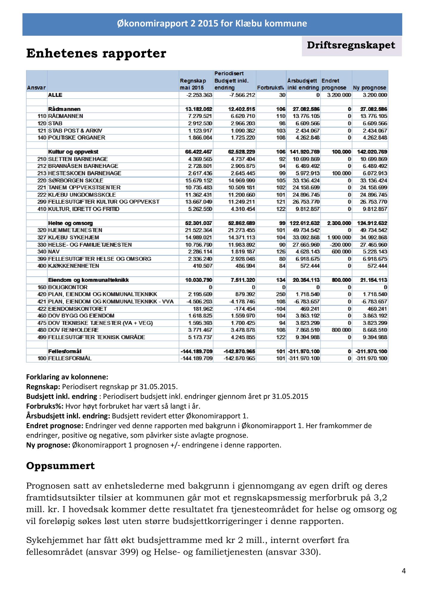 Klæbu Kommune, TRKO/KK/01-KS/L008: Kommunestyret - Møtedokumenter, 2015, p. 996