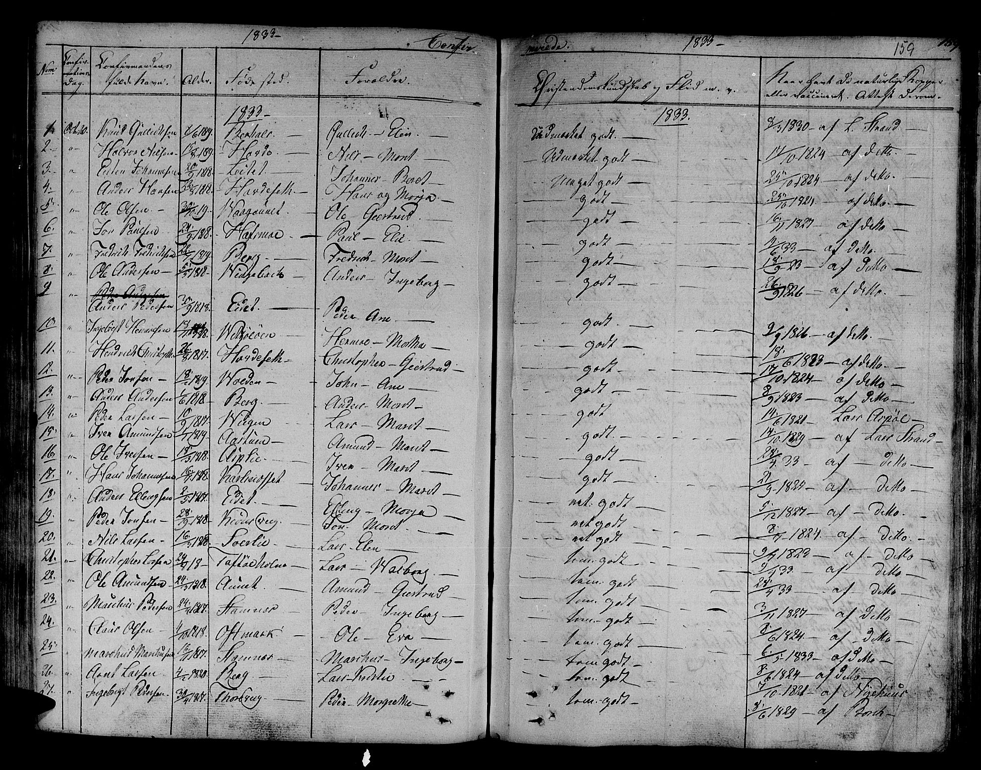 Ministerialprotokoller, klokkerbøker og fødselsregistre - Sør-Trøndelag, SAT/A-1456/630/L0492: Parish register (official) no. 630A05, 1830-1840, p. 159