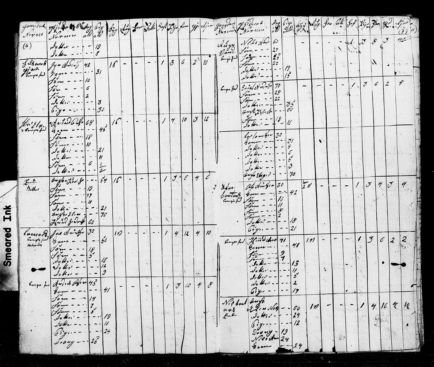 , Census 1835 for Ofoten, 1835, p. 4