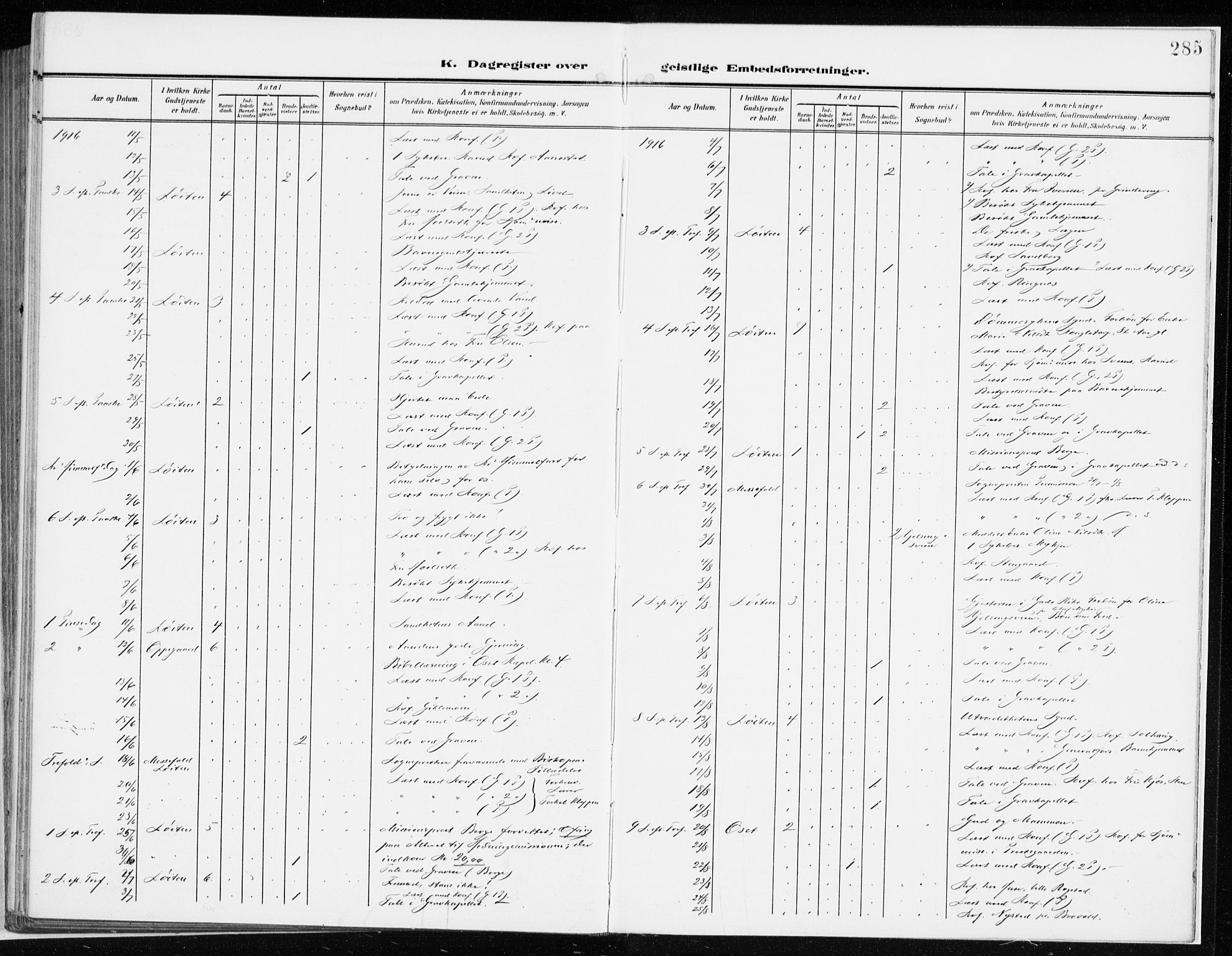 Løten prestekontor, SAH/PREST-022/K/Ka/L0011: Parish register (official) no. 11, 1908-1917, p. 285