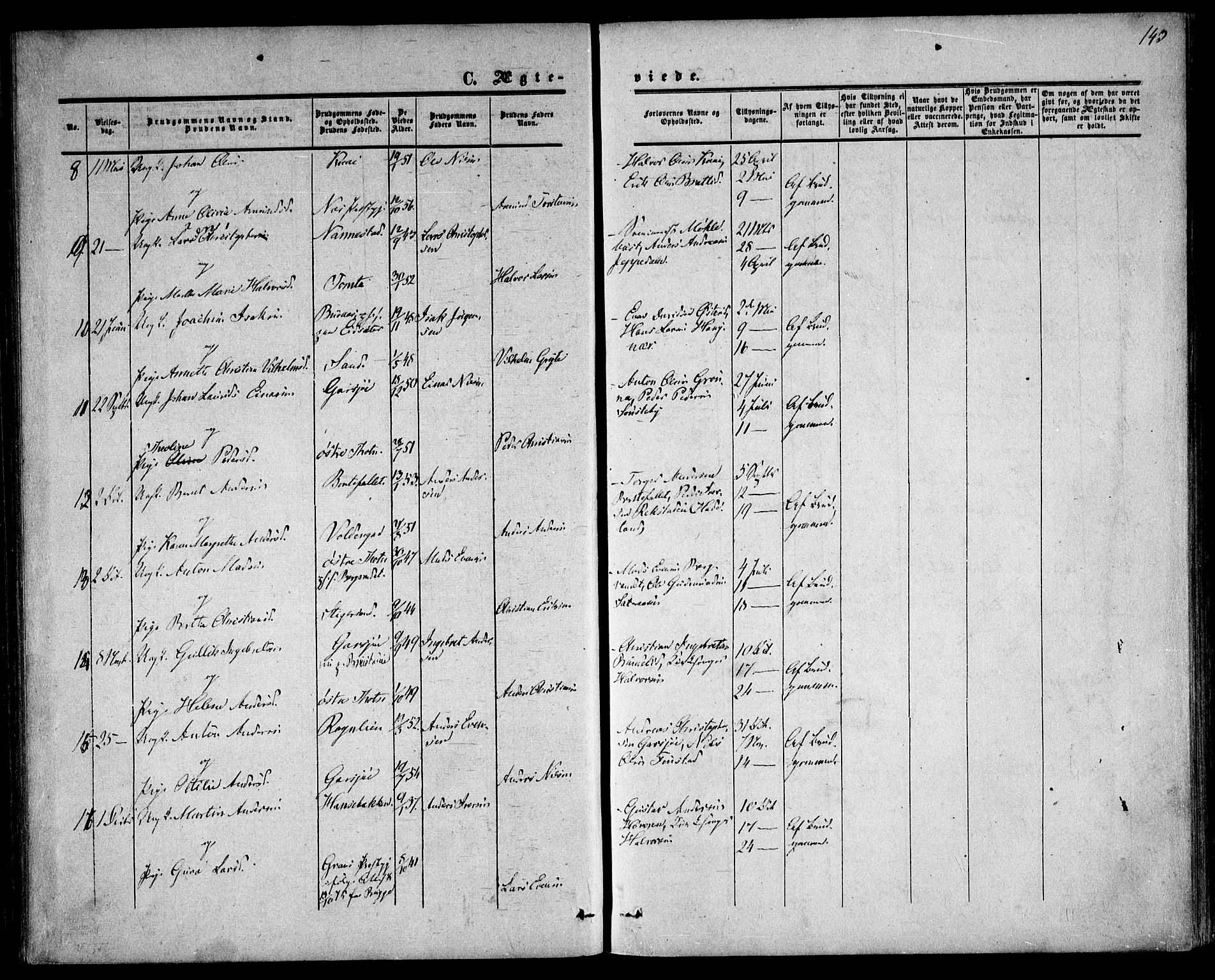 Hurdal prestekontor Kirkebøker, AV/SAO-A-10889/F/Fa/L0006: Parish register (official) no. I 6, 1860-1877, p. 143