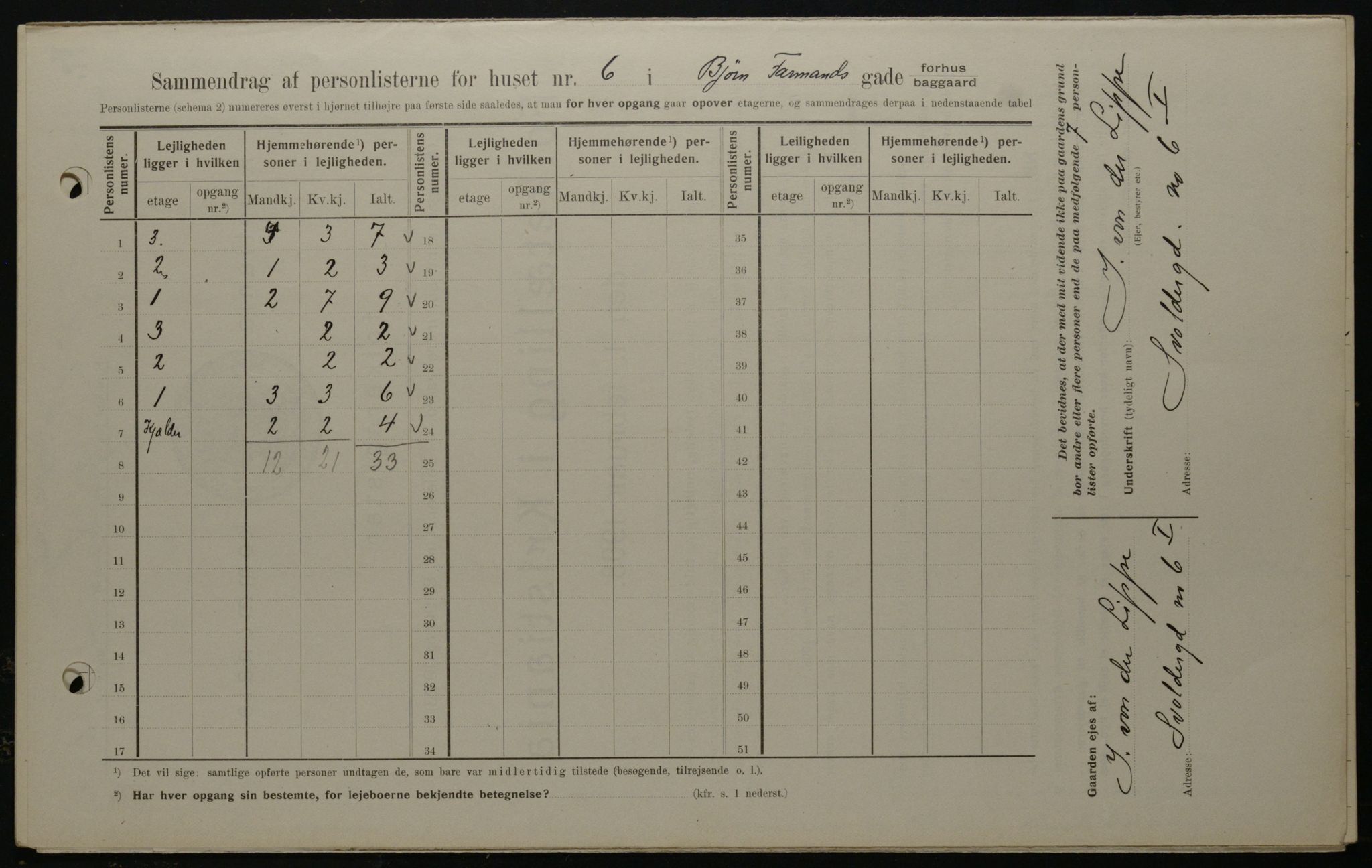 OBA, Municipal Census 1908 for Kristiania, 1908, p. 6454