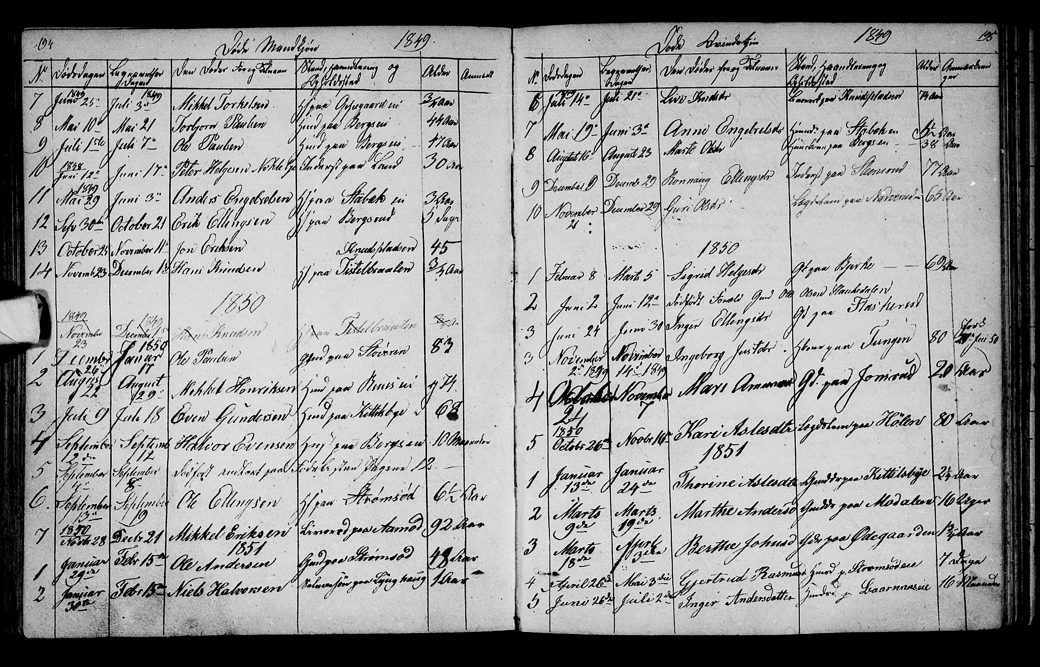 Lunder kirkebøker, AV/SAKO-A-629/G/Ga/L0002: Parish register (copy) no. I 2, 1849-1868, p. 194-195