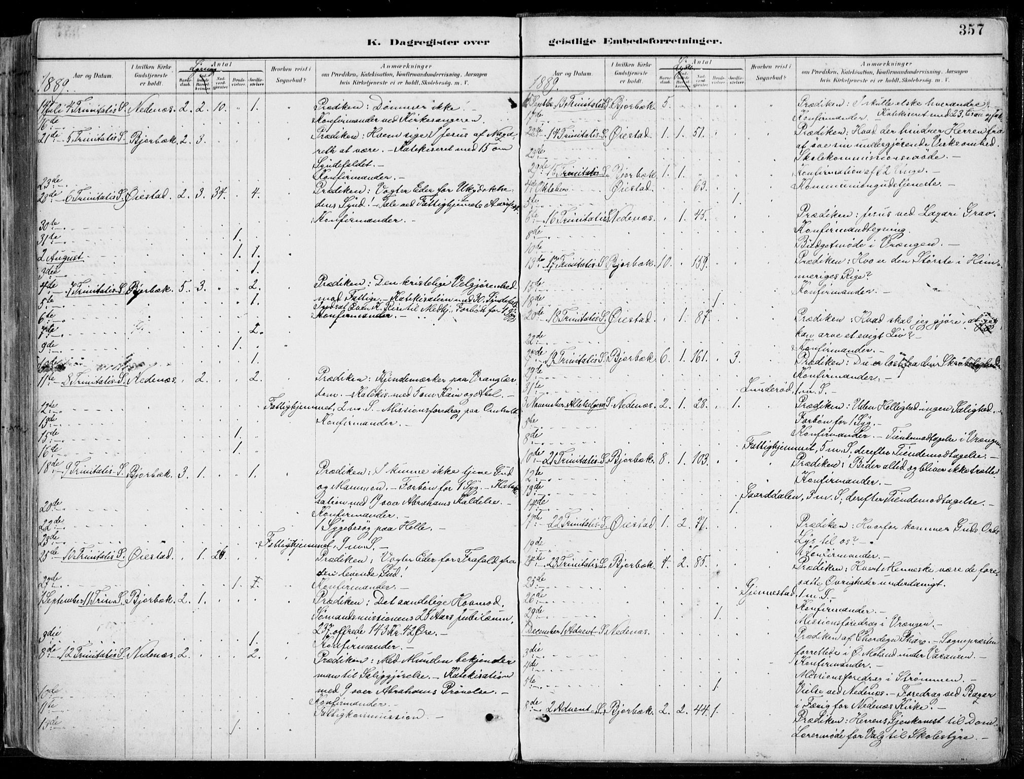 Øyestad sokneprestkontor, AV/SAK-1111-0049/F/Fa/L0017: Parish register (official) no. A 17, 1887-1896, p. 357