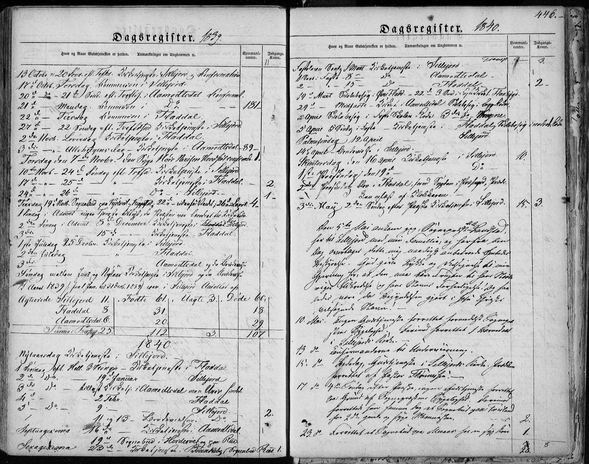 Seljord kirkebøker, AV/SAKO-A-20/F/Fa/L0011: Parish register (official) no. I 11, 1831-1849, p. 446