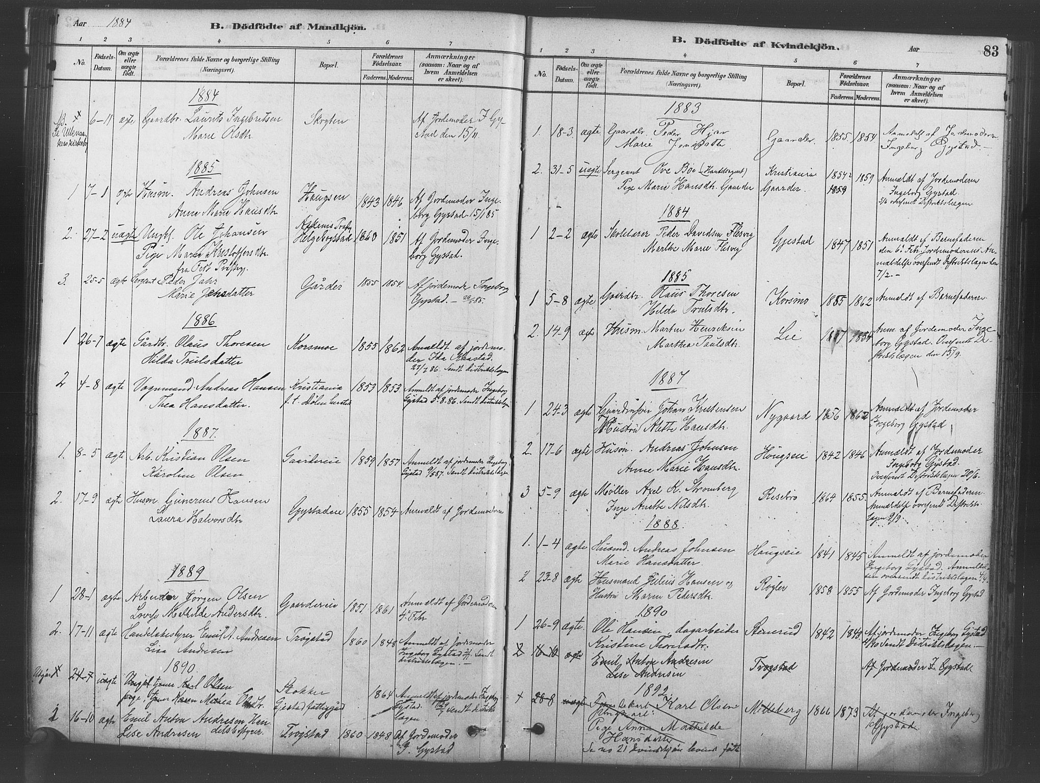 Ullensaker prestekontor Kirkebøker, SAO/A-10236a/F/Fb/L0001: Parish register (official) no. II 1, 1878-1893, p. 83
