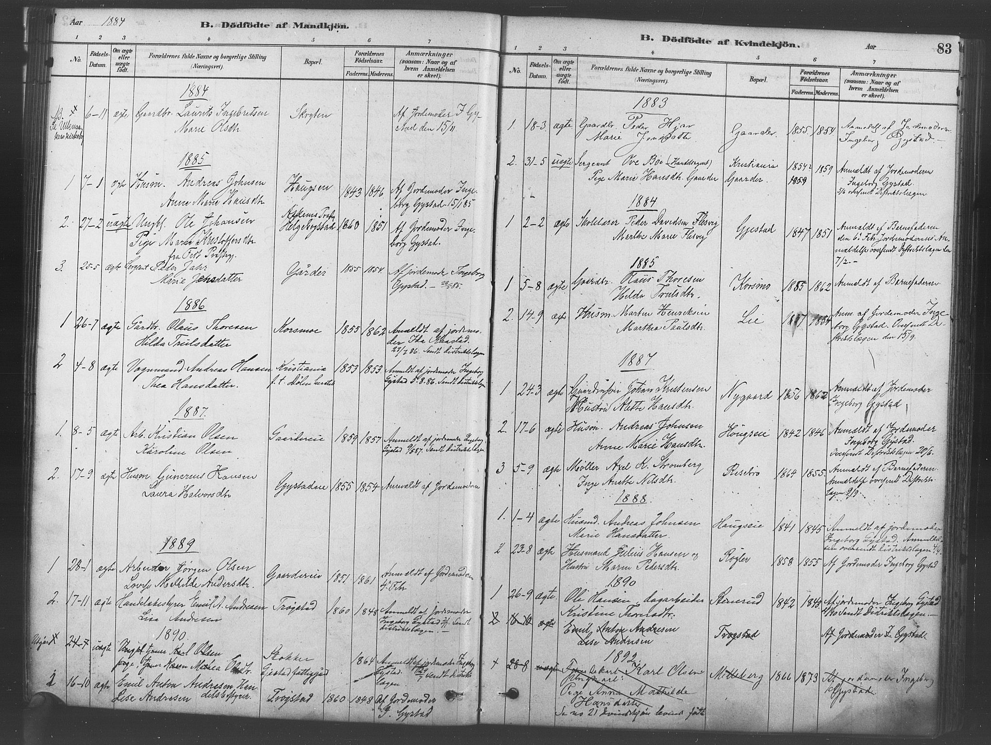 Ullensaker prestekontor Kirkebøker, AV/SAO-A-10236a/F/Fb/L0001: Parish register (official) no. II 1, 1878-1893, p. 83