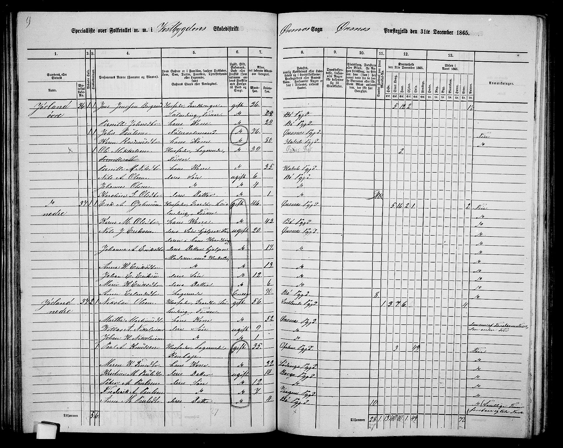 RA, 1865 census for Øksnes, 1865, p. 65