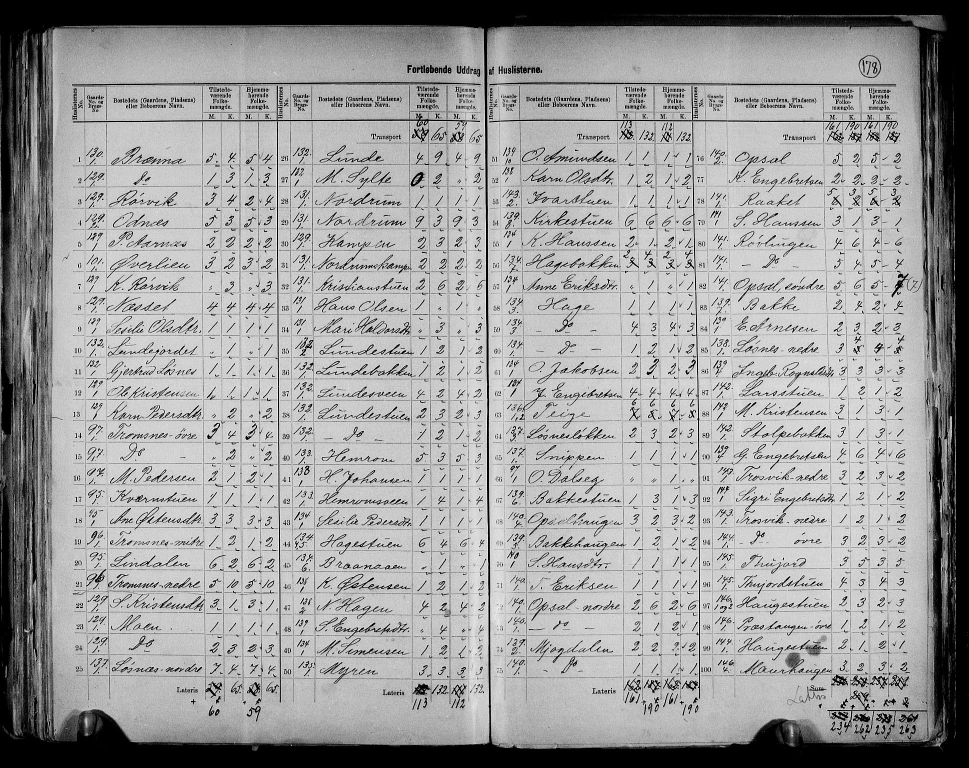 RA, 1891 census for 0520 Ringebu, 1891, p. 20