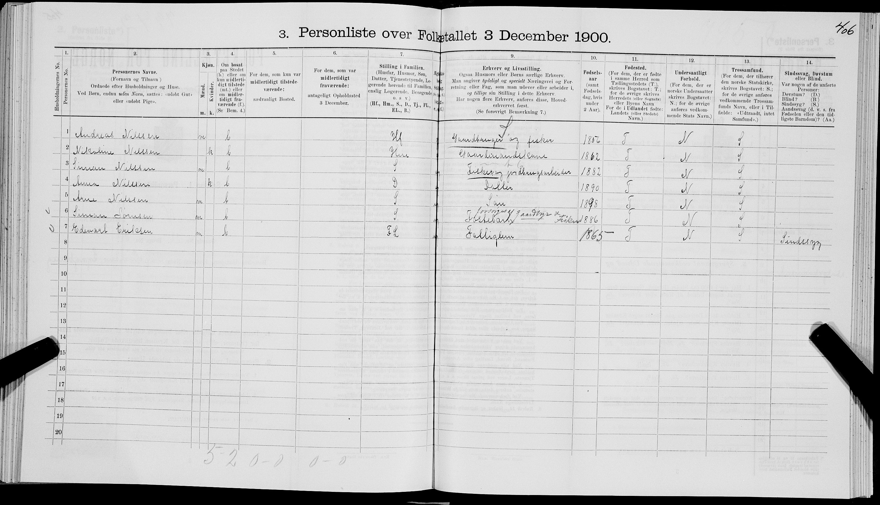 SAT, 1900 census for Bø, 1900, p. 817