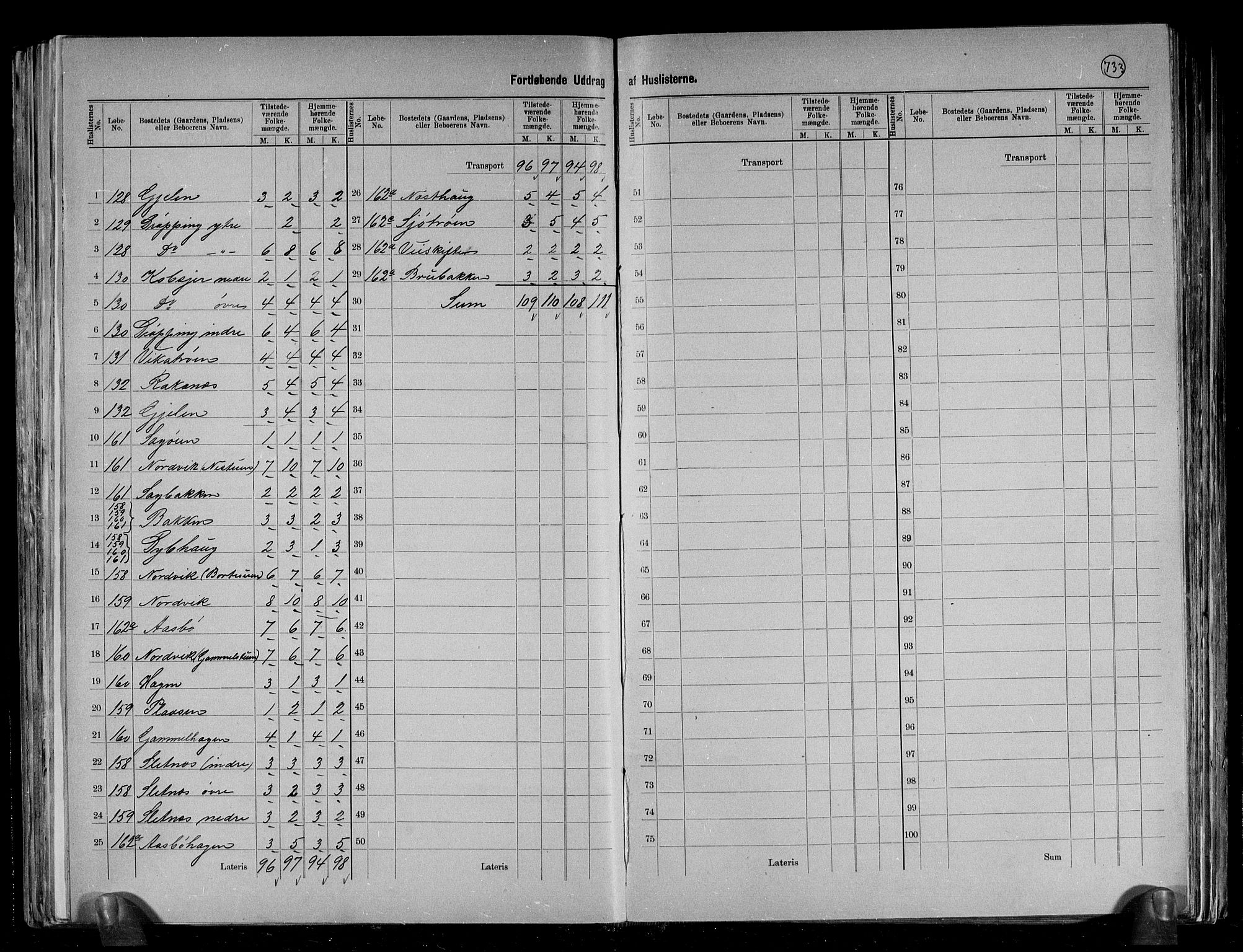 RA, 1891 census for 1564 Stangvik, 1891, p. 10