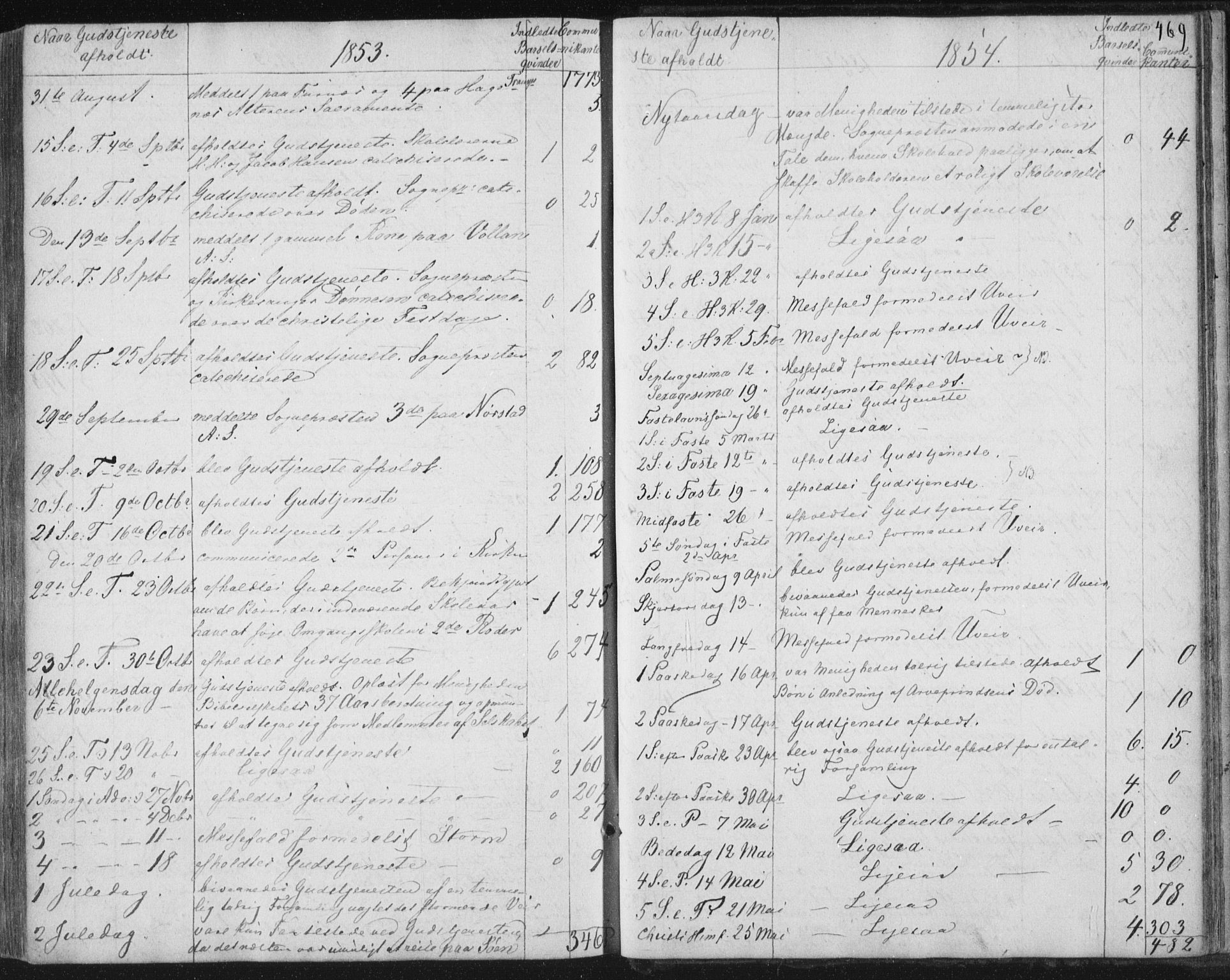 Ministerialprotokoller, klokkerbøker og fødselsregistre - Nordland, AV/SAT-A-1459/852/L0738: Parish register (official) no. 852A08, 1849-1865, p. 469