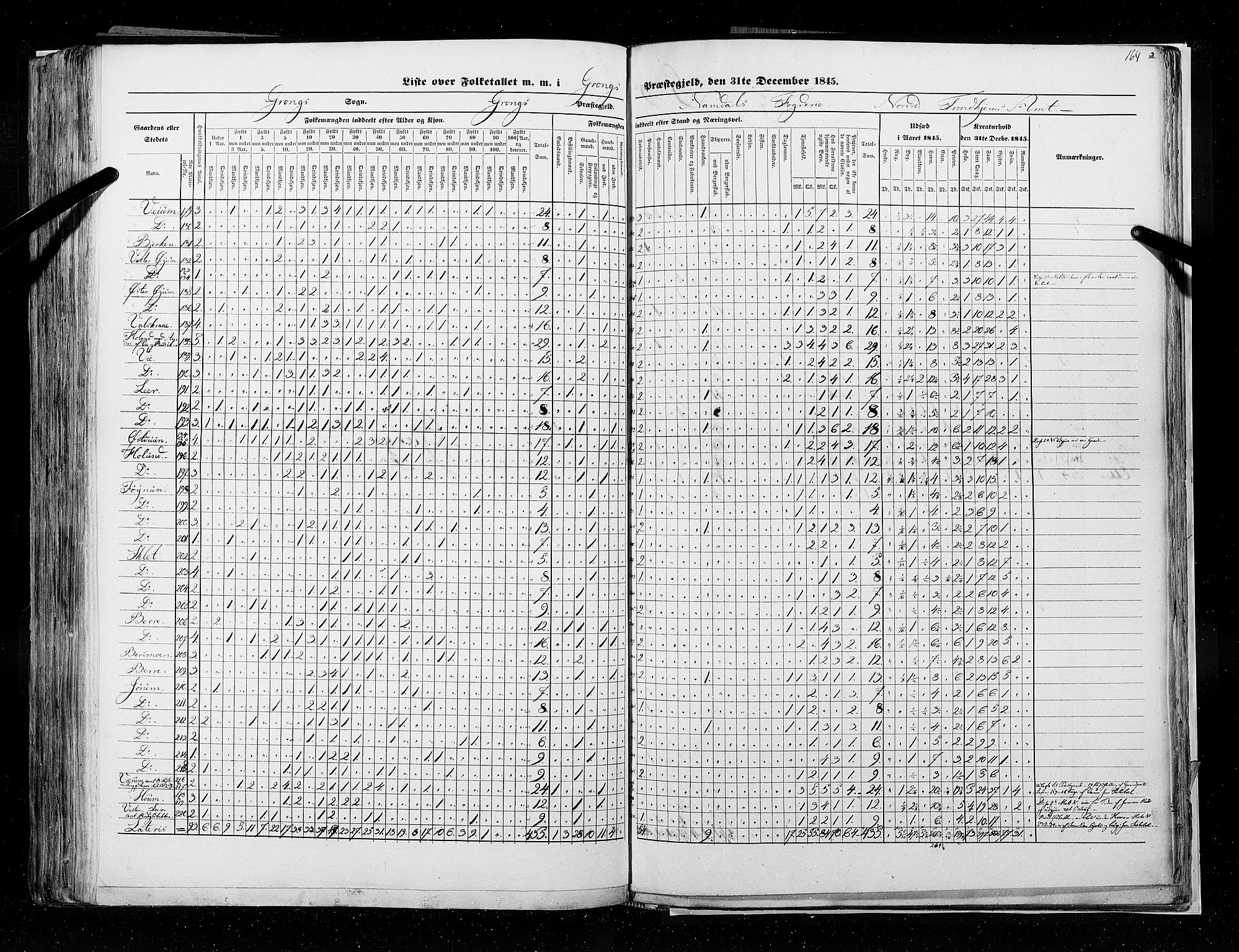 RA, Census 1845, vol. 9A: Nordre Trondhjems amt, 1845, p. 164