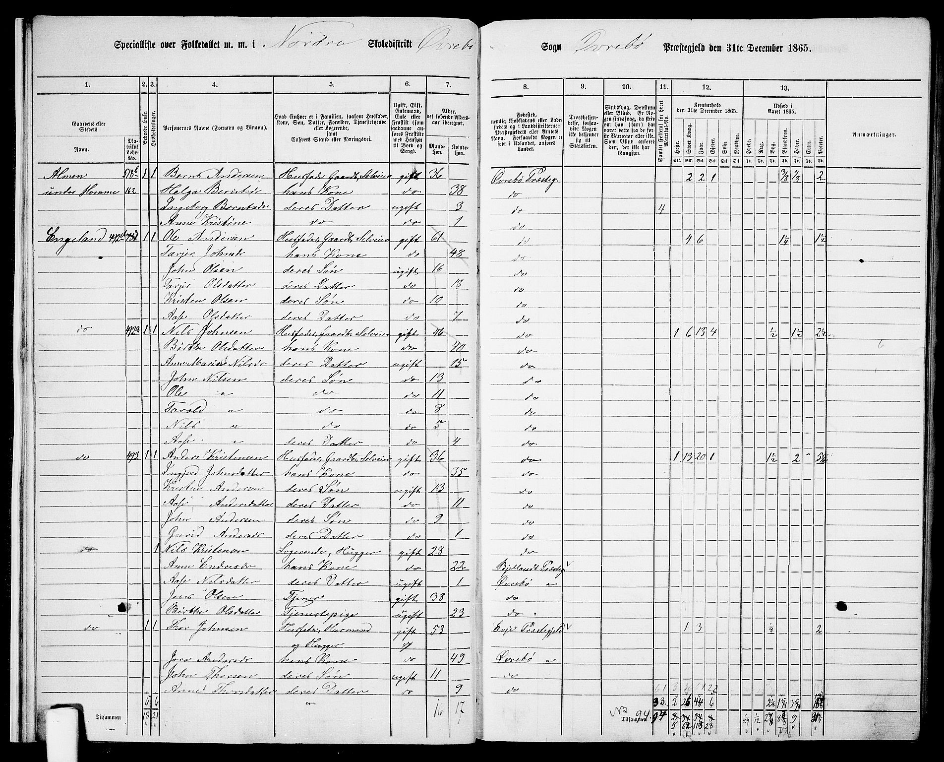 RA, 1865 census for Øvrebø, 1865, p. 16