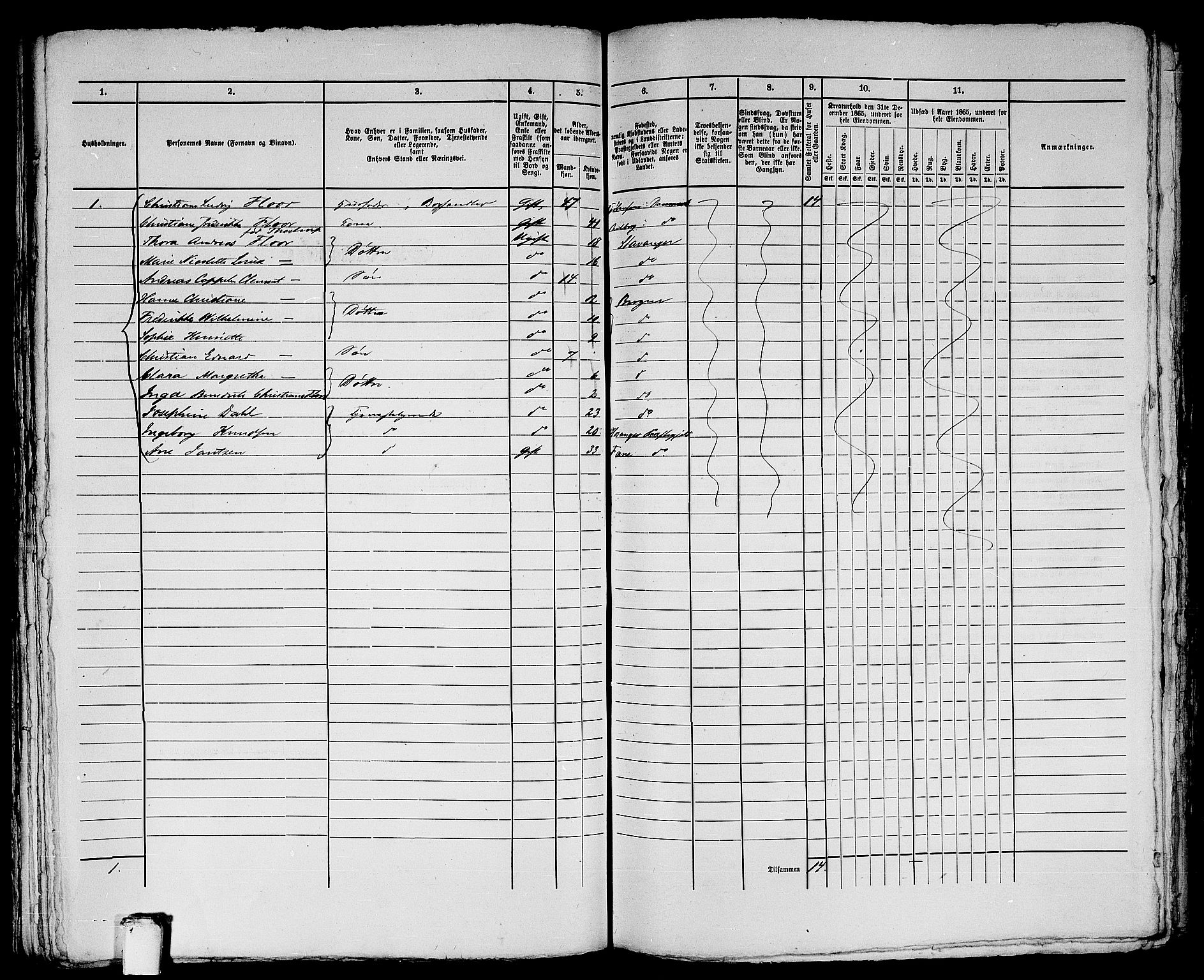 RA, 1865 census for Bergen, 1865, p. 2895