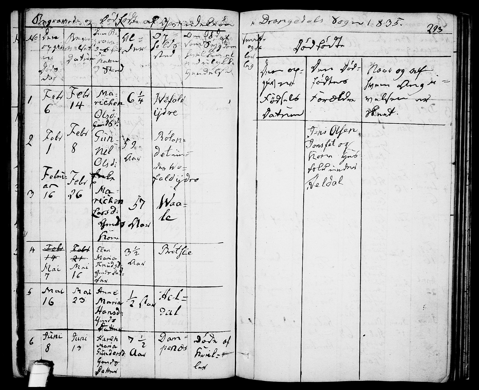 Drangedal kirkebøker, SAKO/A-258/F/Fa/L0006: Parish register (official) no. 6, 1831-1837, p. 293