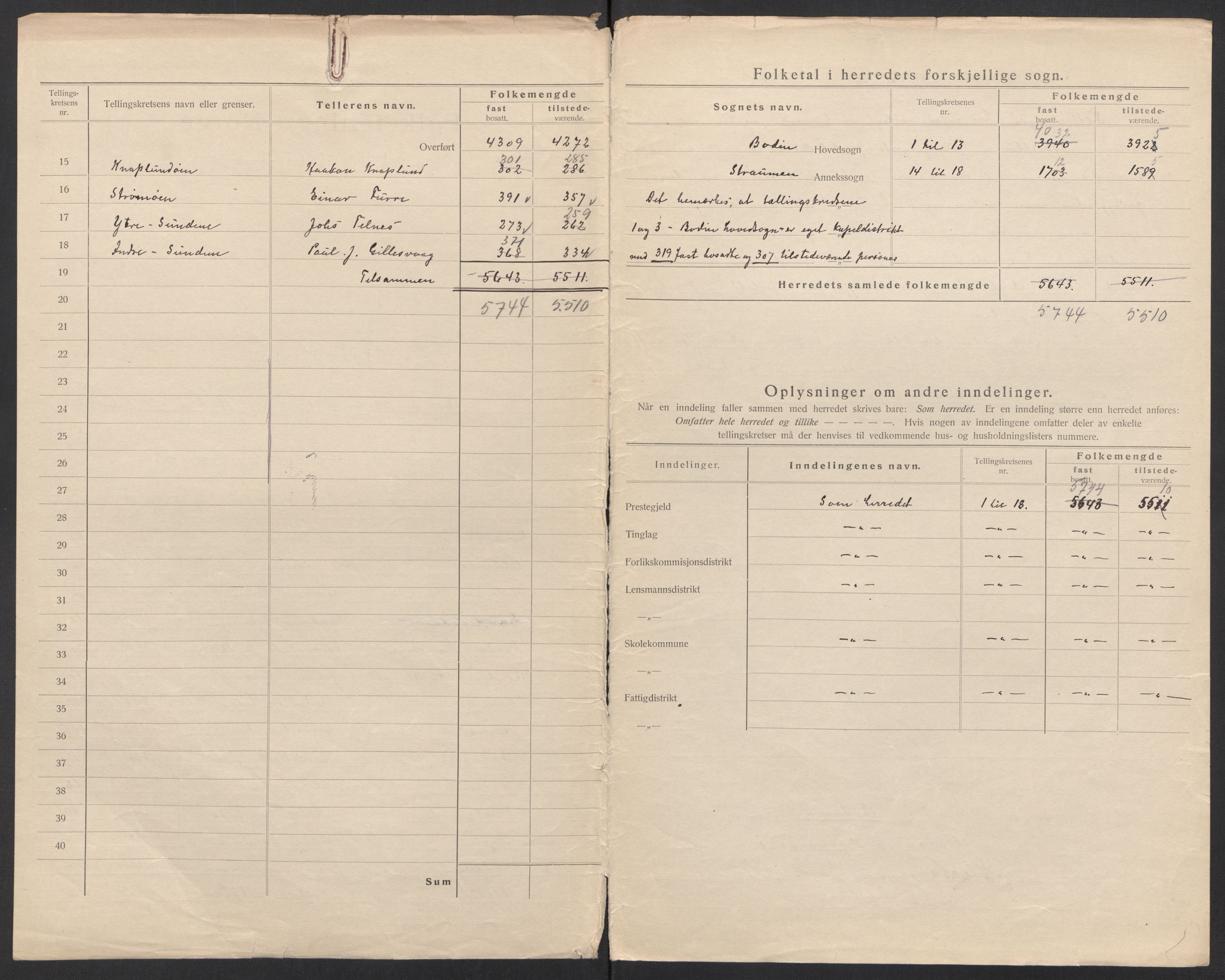 SAT, 1920 census for Bodin, 1920, p. 6