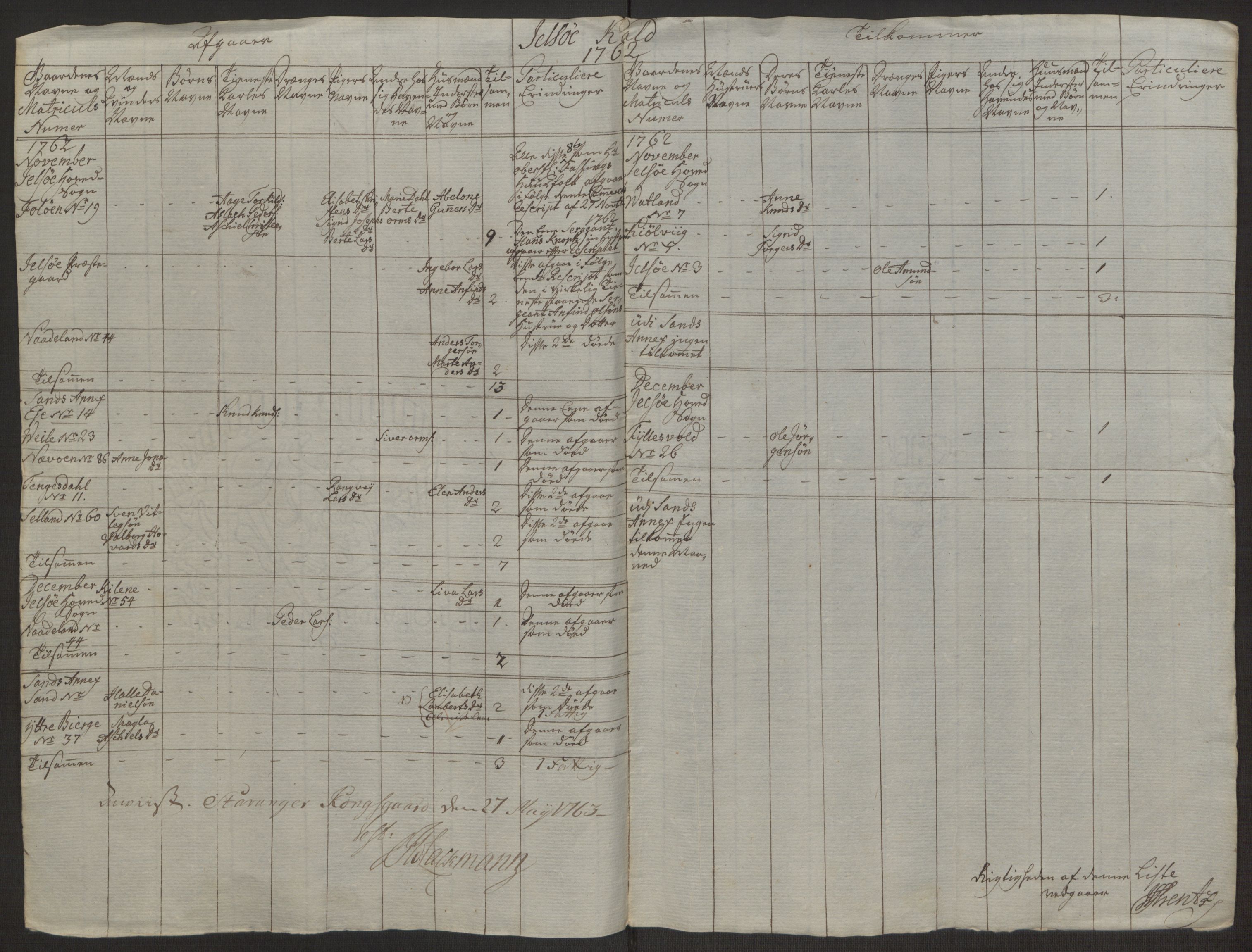 Rentekammeret inntil 1814, Reviderte regnskaper, Hovedkasseregnskaper, AV/RA-EA-4065/Rf/L0072b: Ekstraskatteregnskap, 1762, p. 101