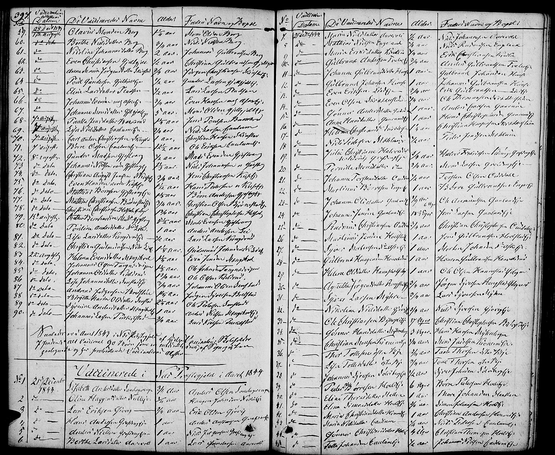 Nes prestekontor, Hedmark, SAH/PREST-020/K/Ka/L0003: Parish register (official) no. 3, 1827-1851, p. 397