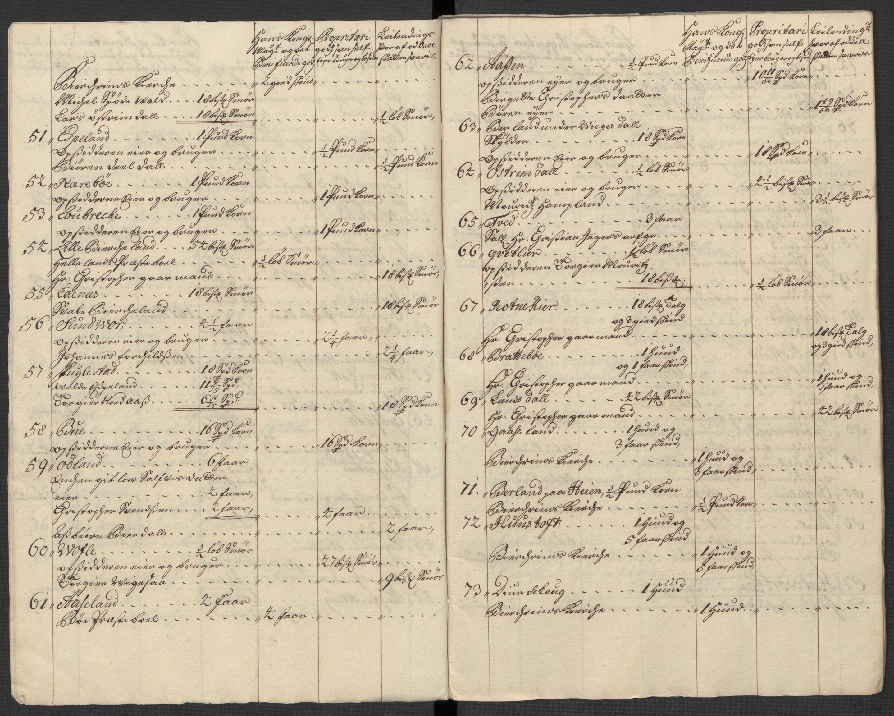 Rentekammeret inntil 1814, Reviderte regnskaper, Fogderegnskap, AV/RA-EA-4092/R46/L2737: Fogderegnskap Jæren og Dalane, 1712, p. 207