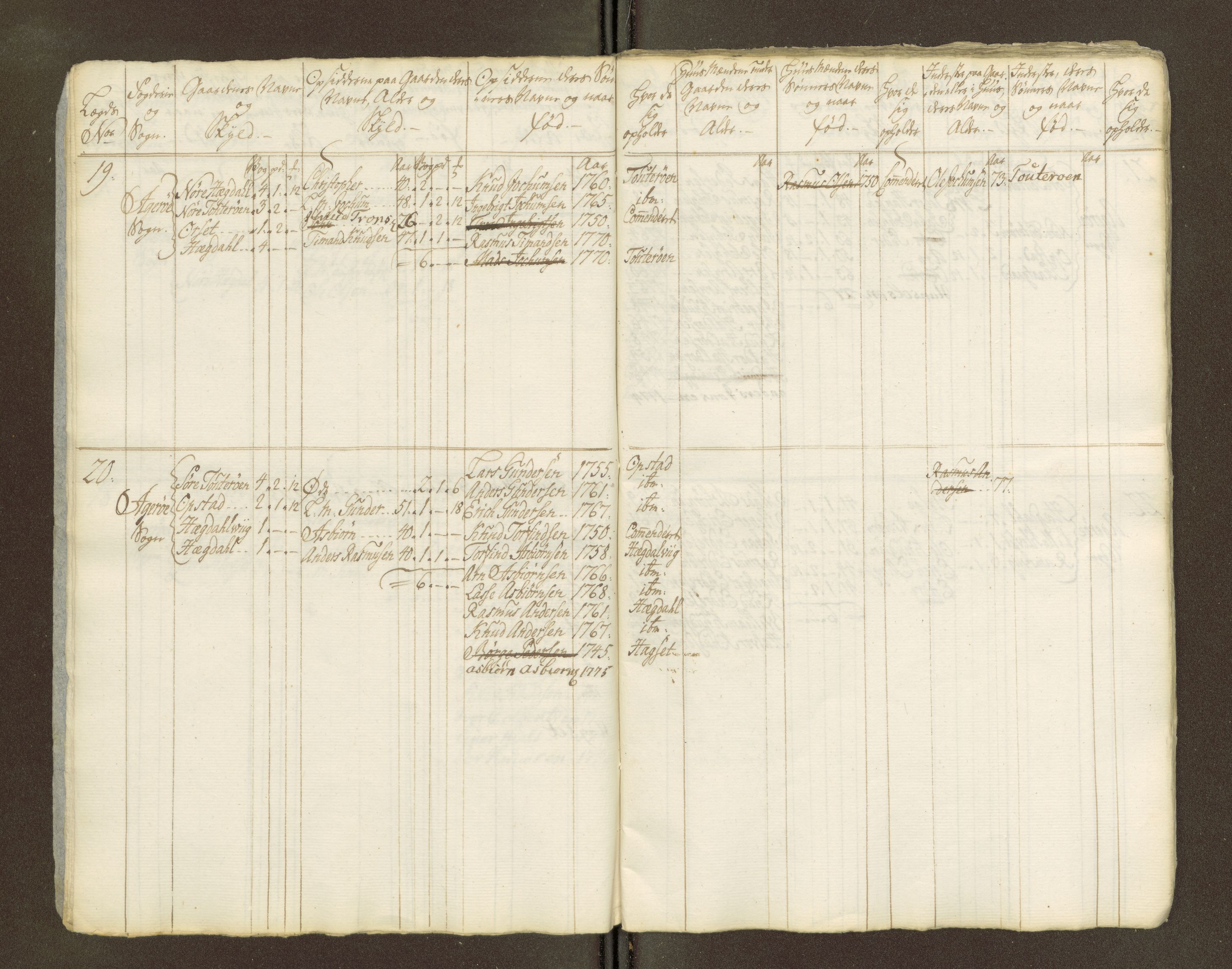 Sjøinnrulleringen - Trondhjemske distrikt, AV/SAT-A-5121/01/L0047/0002: -- / Lægds og hovedrulle for Romsdal fogderi, 1769-1790, p. 254