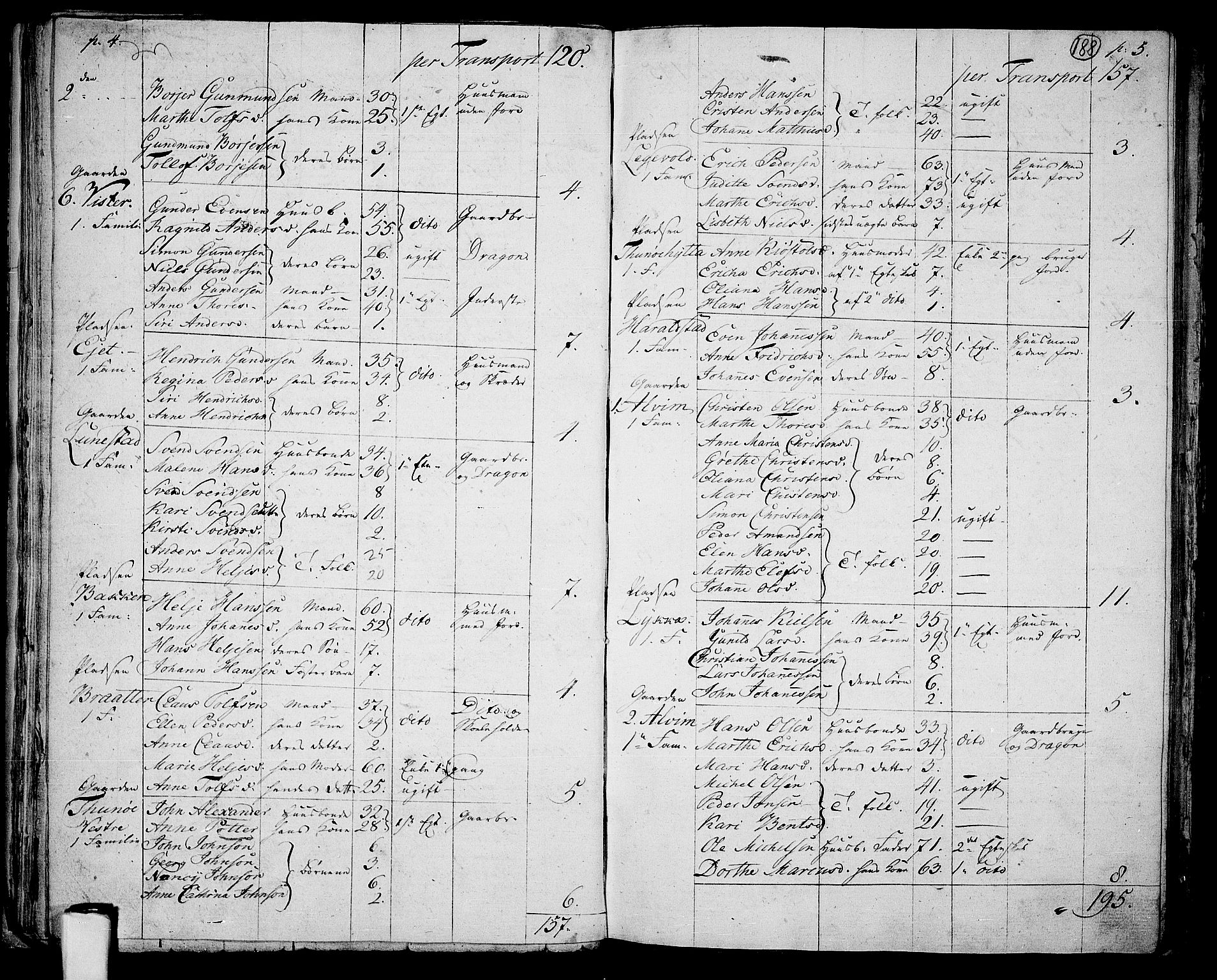 RA, 1801 census for 0130P Tune, 1801, p. 187b-188a