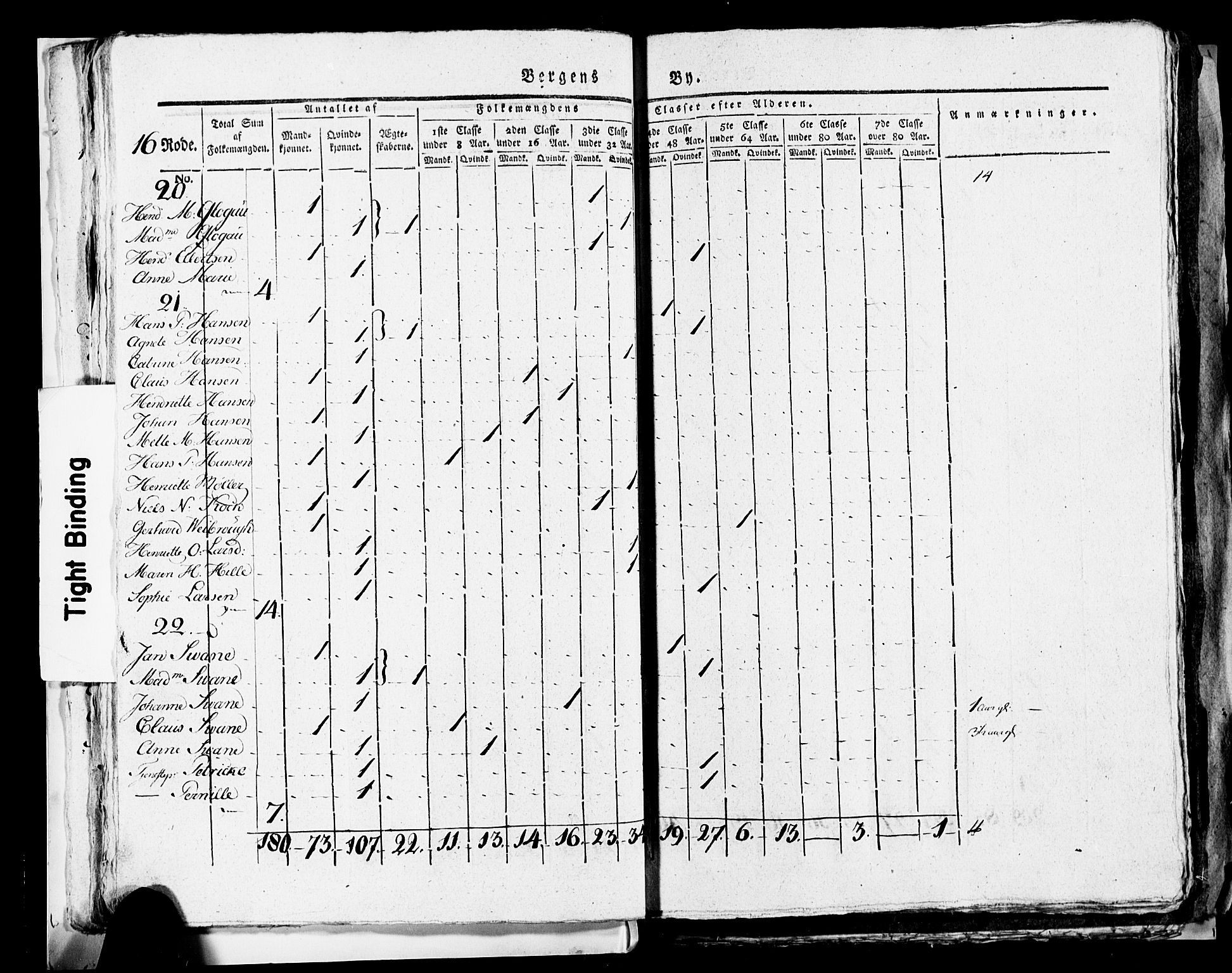 SAB, 1815 Census for Bergen, 1815, p. 680