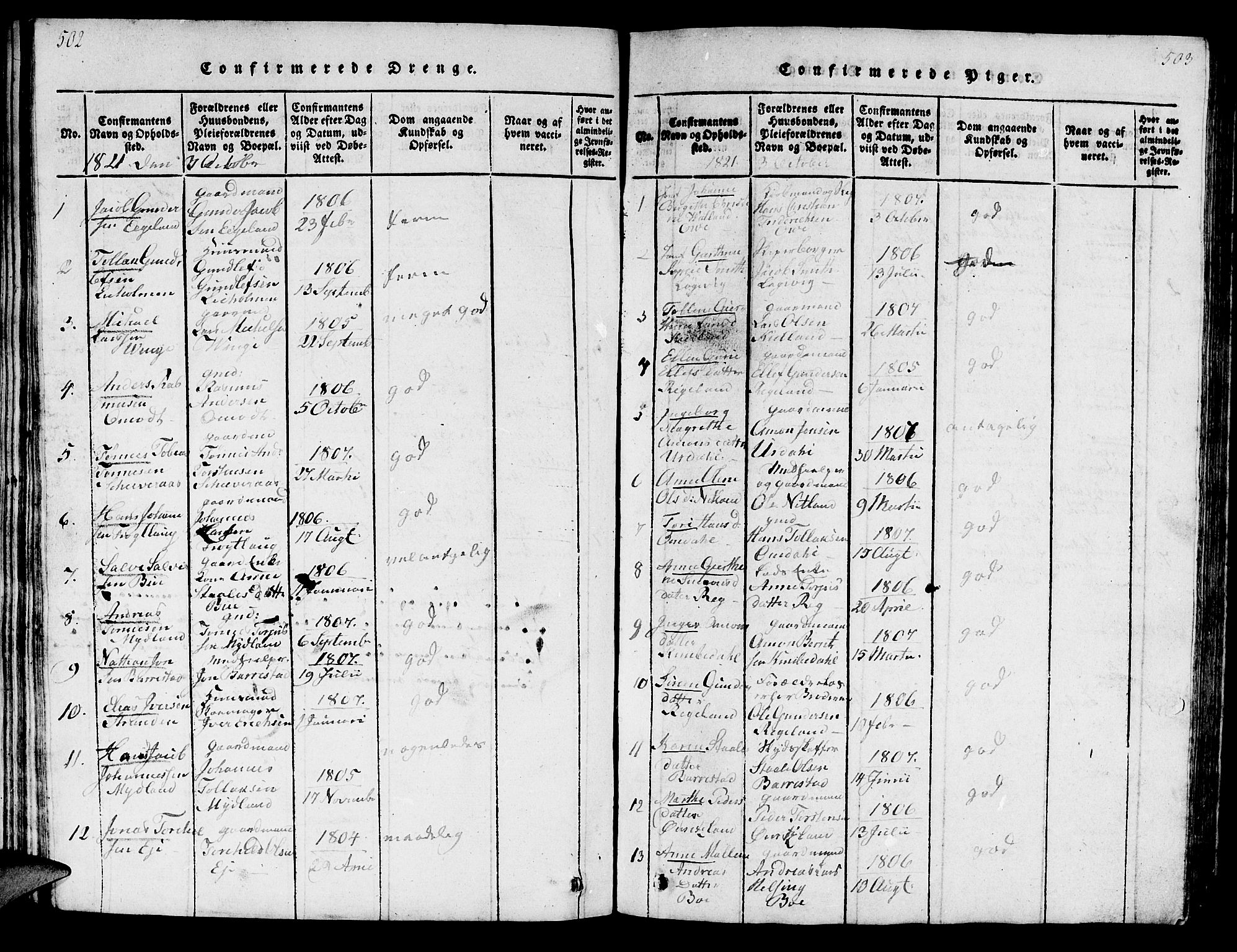 Sokndal sokneprestkontor, SAST/A-101808: Parish register (official) no. A 6, 1815-1826, p. 502-503