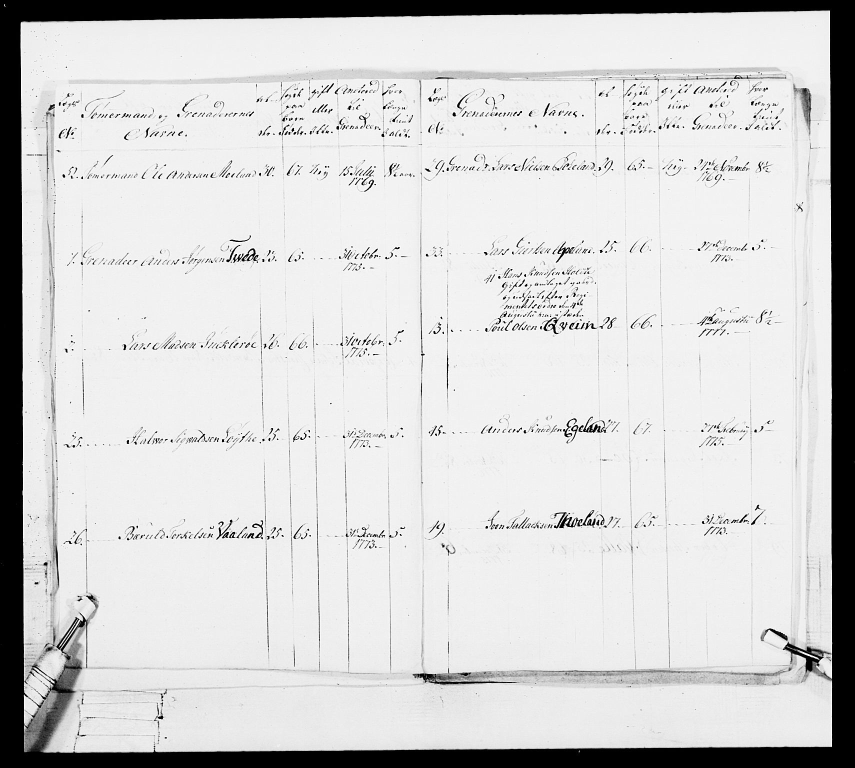 Generalitets- og kommissariatskollegiet, Det kongelige norske kommissariatskollegium, AV/RA-EA-5420/E/Eh/L0101: 1. Vesterlenske nasjonale infanteriregiment, 1766-1777, p. 571