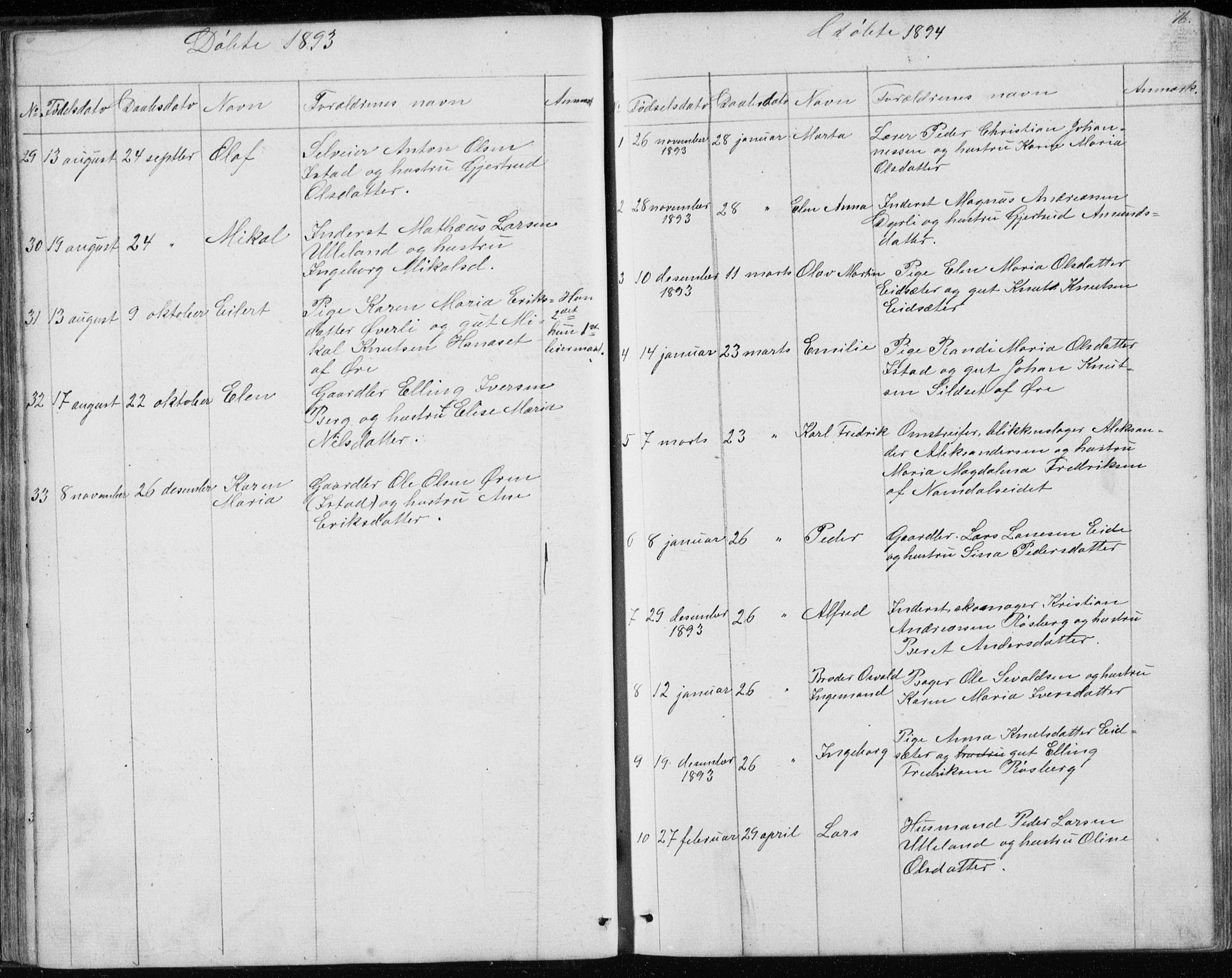 Ministerialprotokoller, klokkerbøker og fødselsregistre - Møre og Romsdal, SAT/A-1454/557/L0684: Parish register (copy) no. 557C02, 1863-1944, p. 76