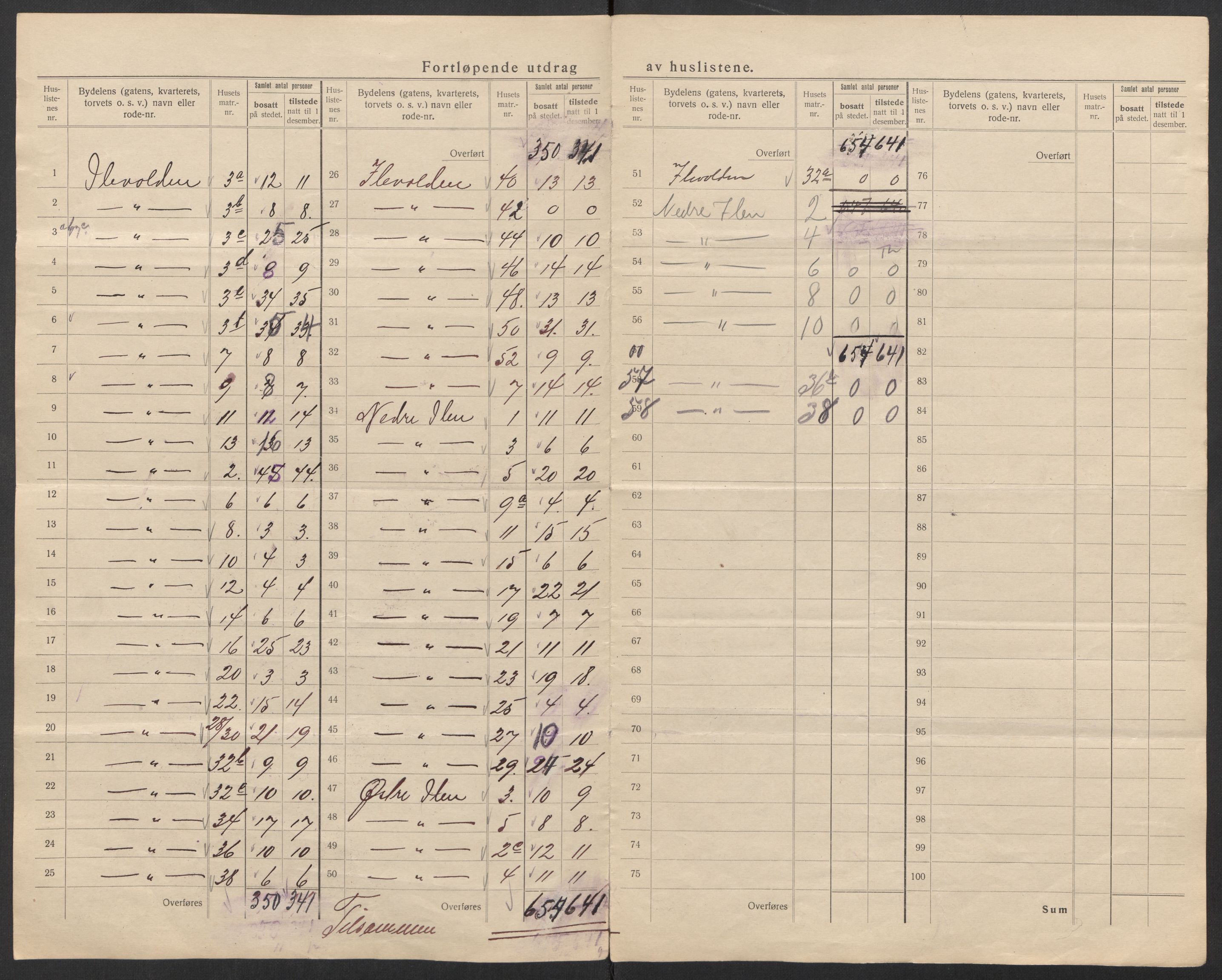 SAT, 1920 census for Trondheim, 1920, p. 42