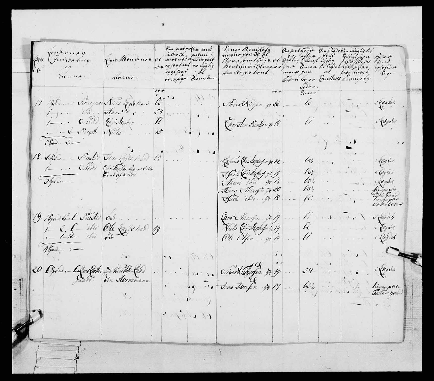 Generalitets- og kommissariatskollegiet, Det kongelige norske kommissariatskollegium, AV/RA-EA-5420/E/Eh/L0087: 3. Trondheimske nasjonale infanteriregiment, 1780, p. 218