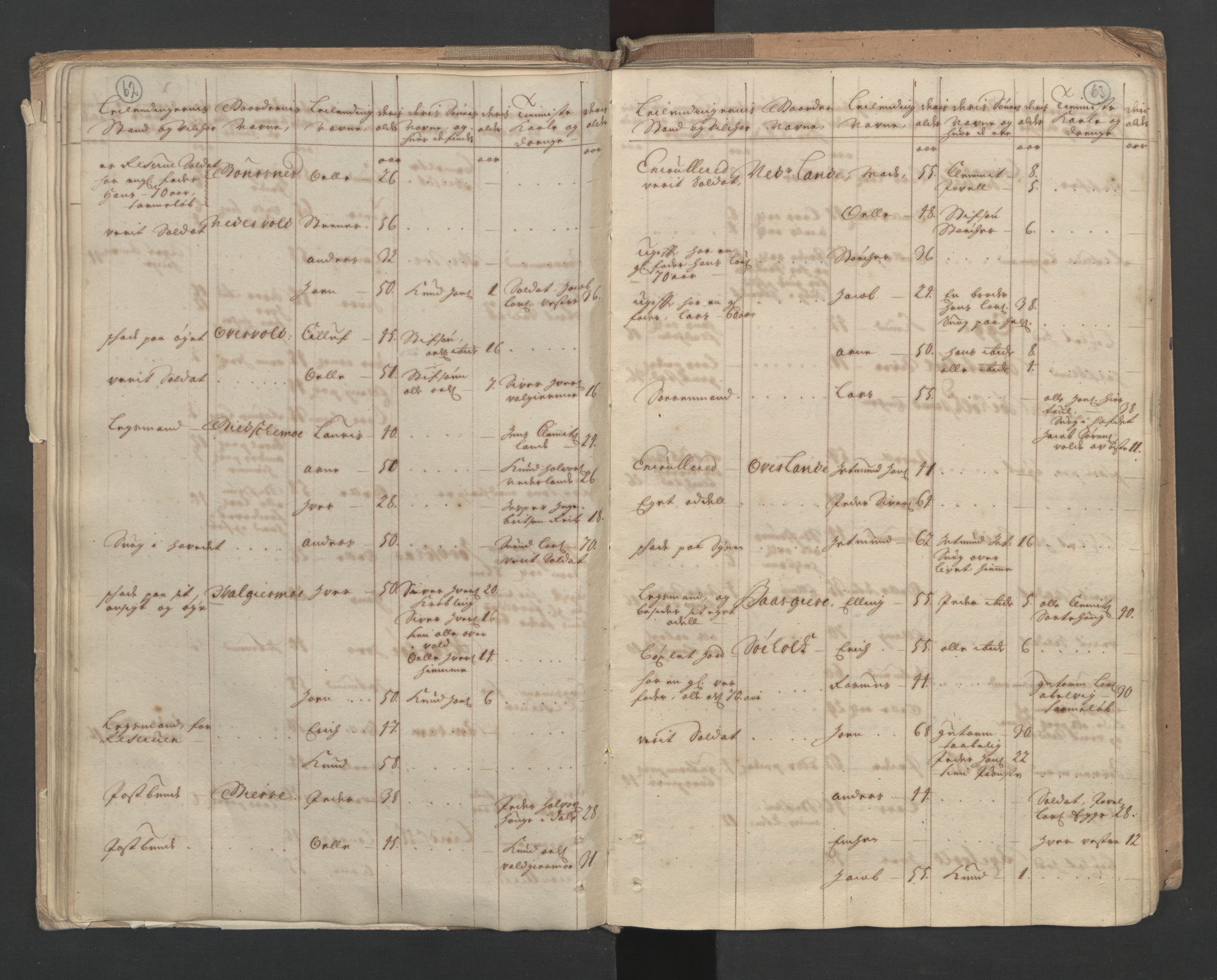 RA, Census (manntall) 1701, no. 10: Sunnmøre fogderi, 1701, p. 62-63