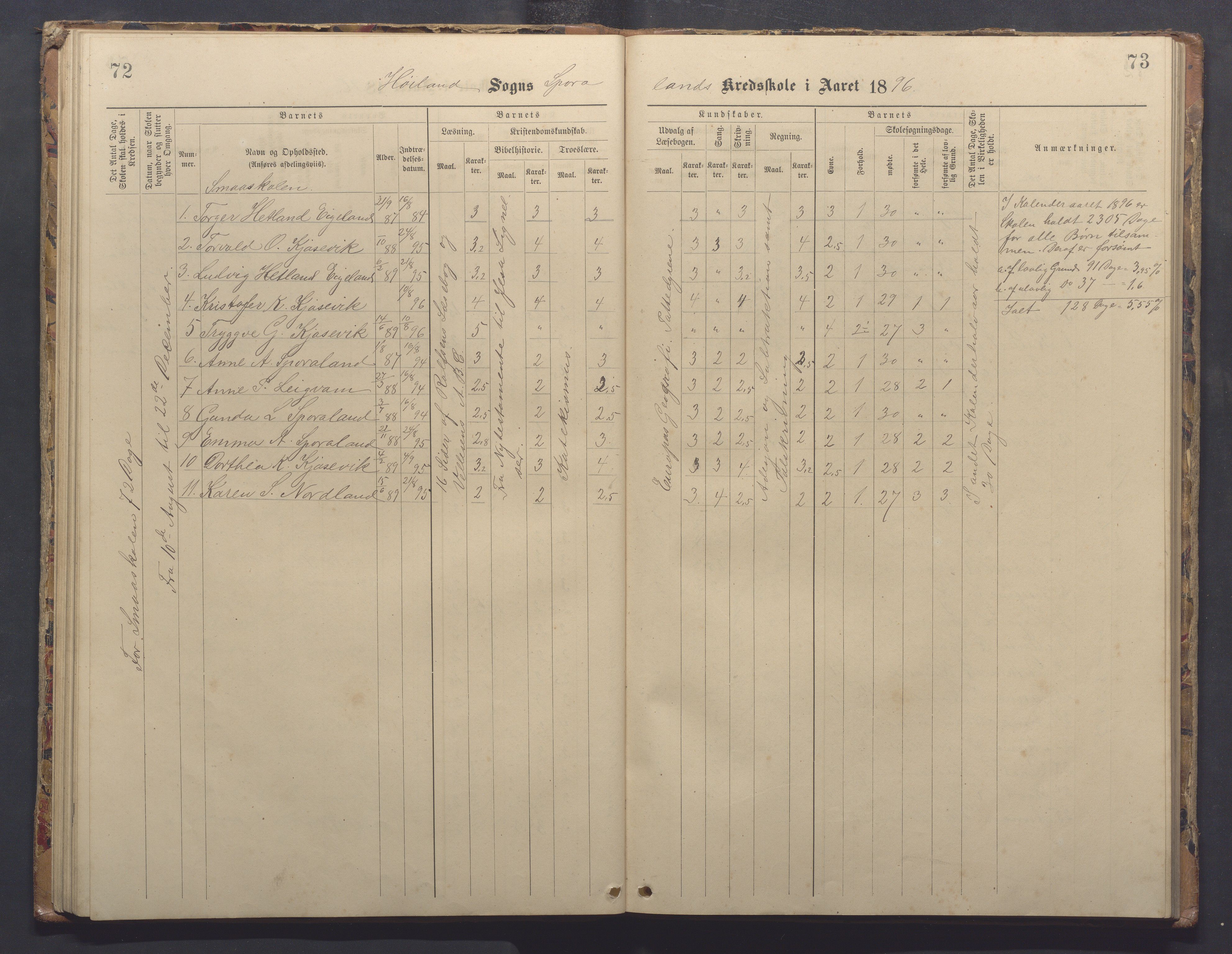 Høyland kommune - Sporaland skole, IKAR/K-100085/E/L0003: Skoleprotokoll, 1888-1910, p. 72-73