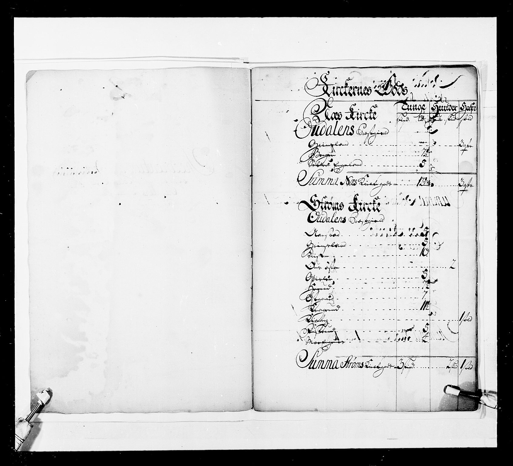 Stattholderembetet 1572-1771, AV/RA-EA-2870/Ek/L0044/0001: Forskjellig 1726-1754 og u. d.: / Forskjellige jordebøker o.l., 1726-1754, p. 3