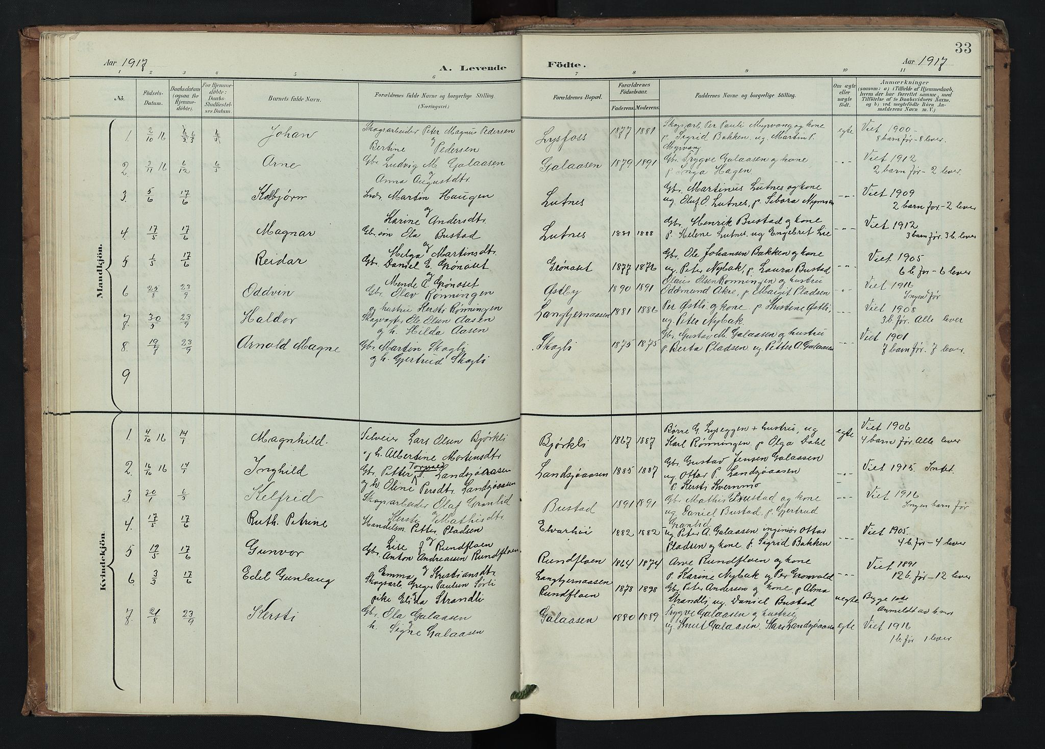 Trysil prestekontor, AV/SAH-PREST-046/H/Ha/Hab/L0008: Parish register (copy) no. 8, 1900-1950, p. 33